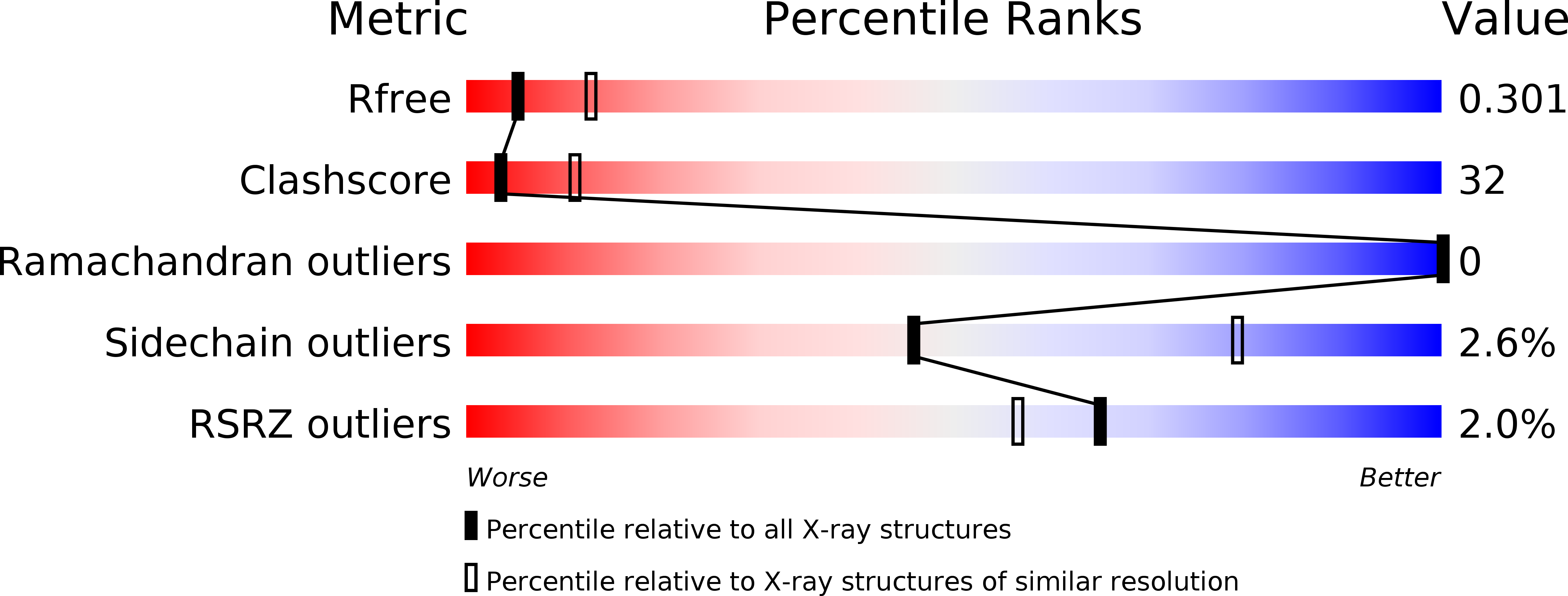 2ZZI validation report