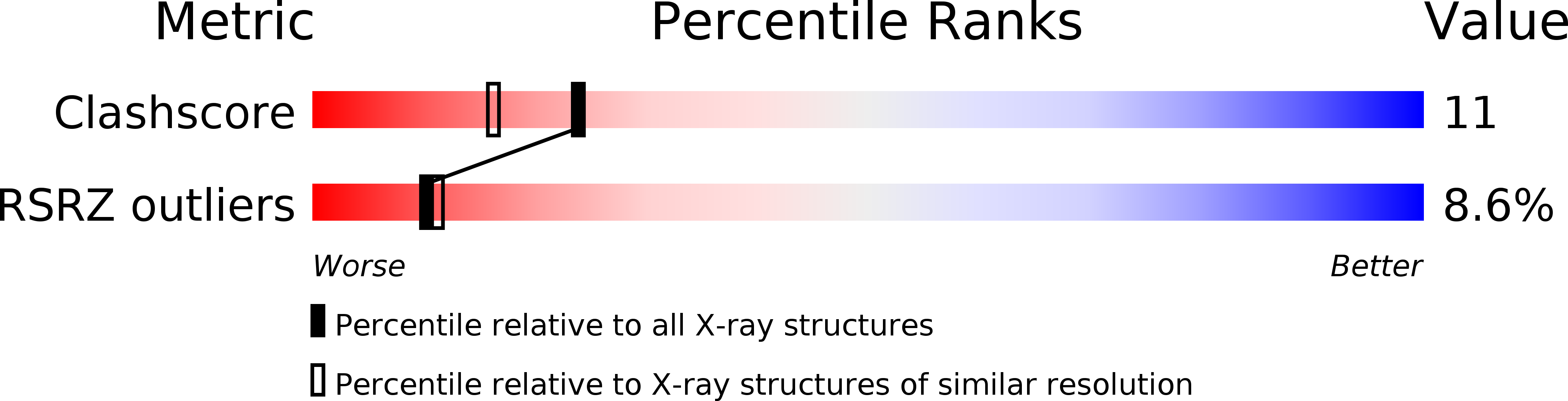 352D validation report