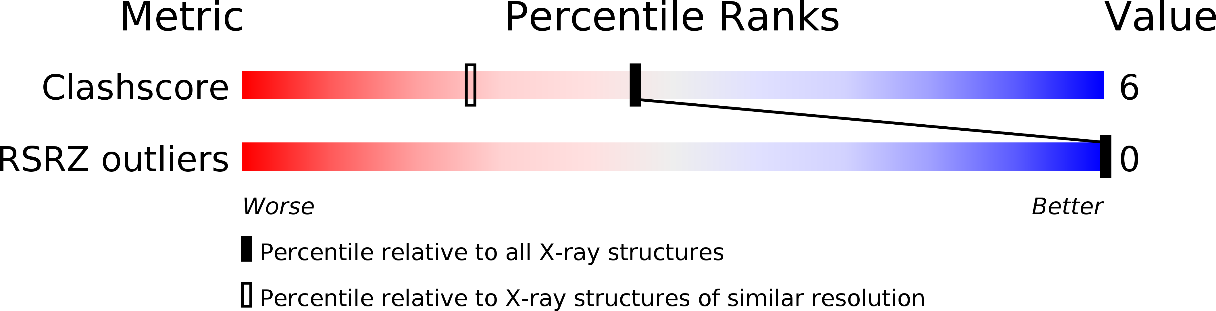 355D validation report