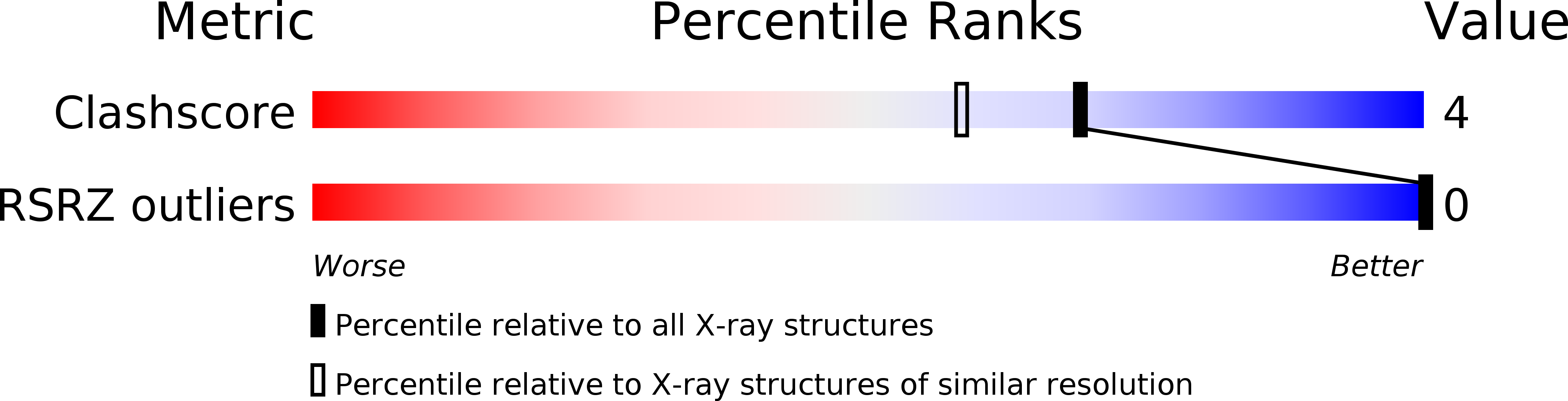 360D validation report