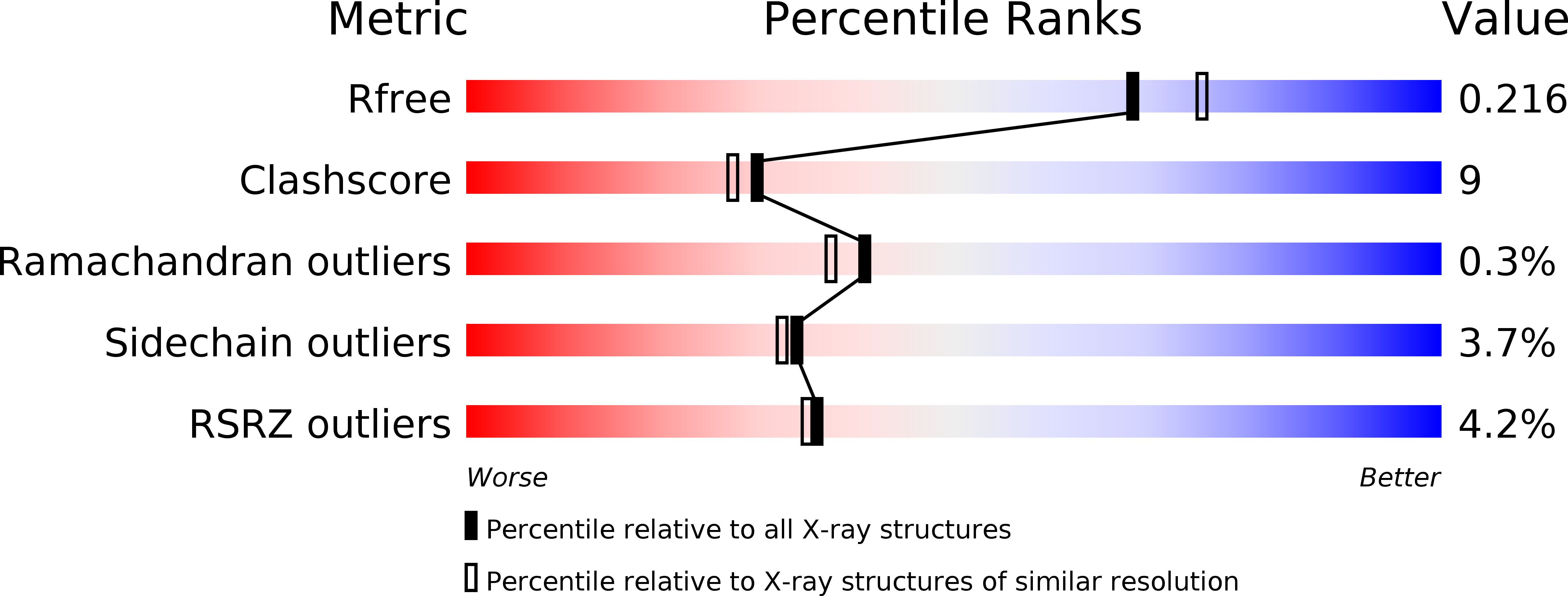 3A3I validation report