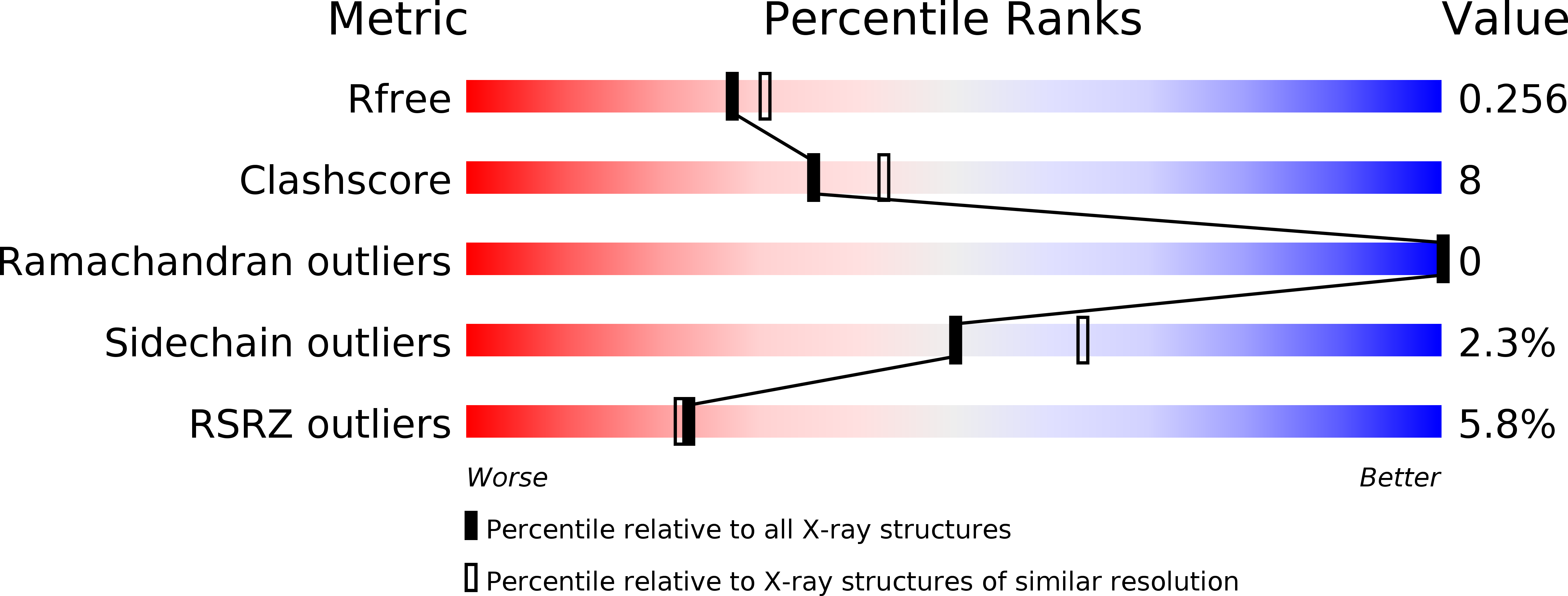 3AA3 validation report