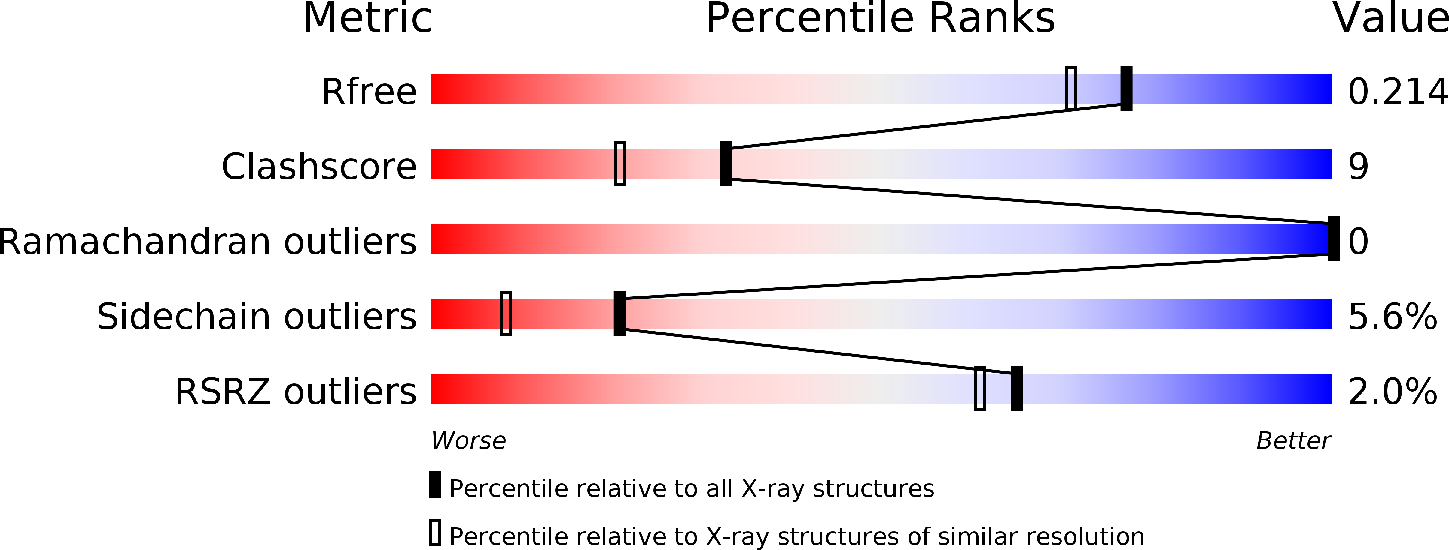 3AA4 validation report