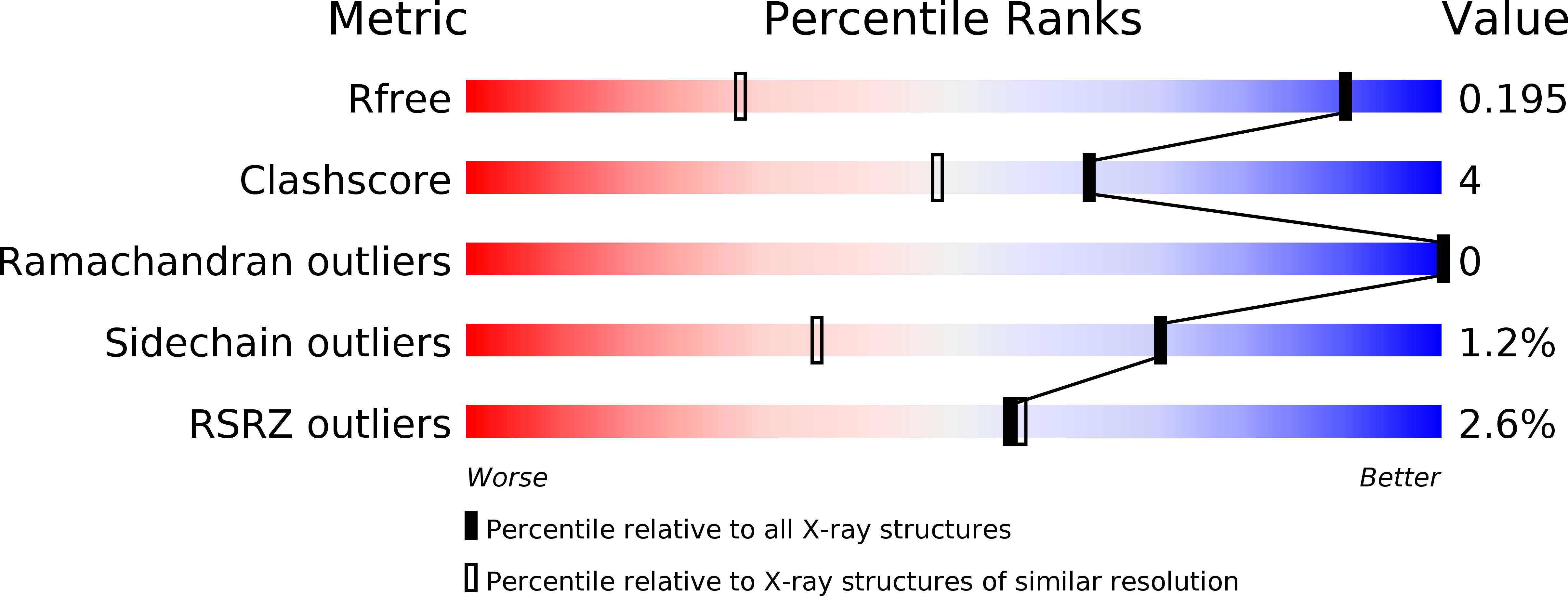 3AB5 validation report