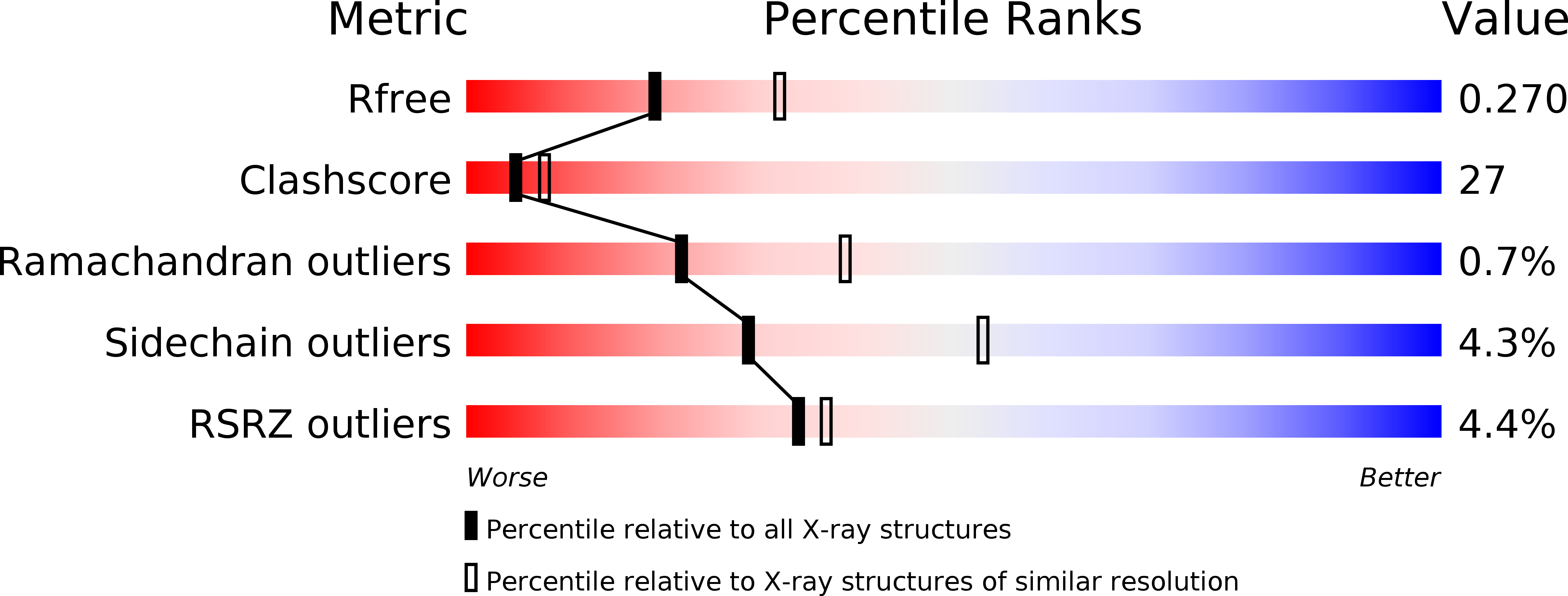 3AFA validation report