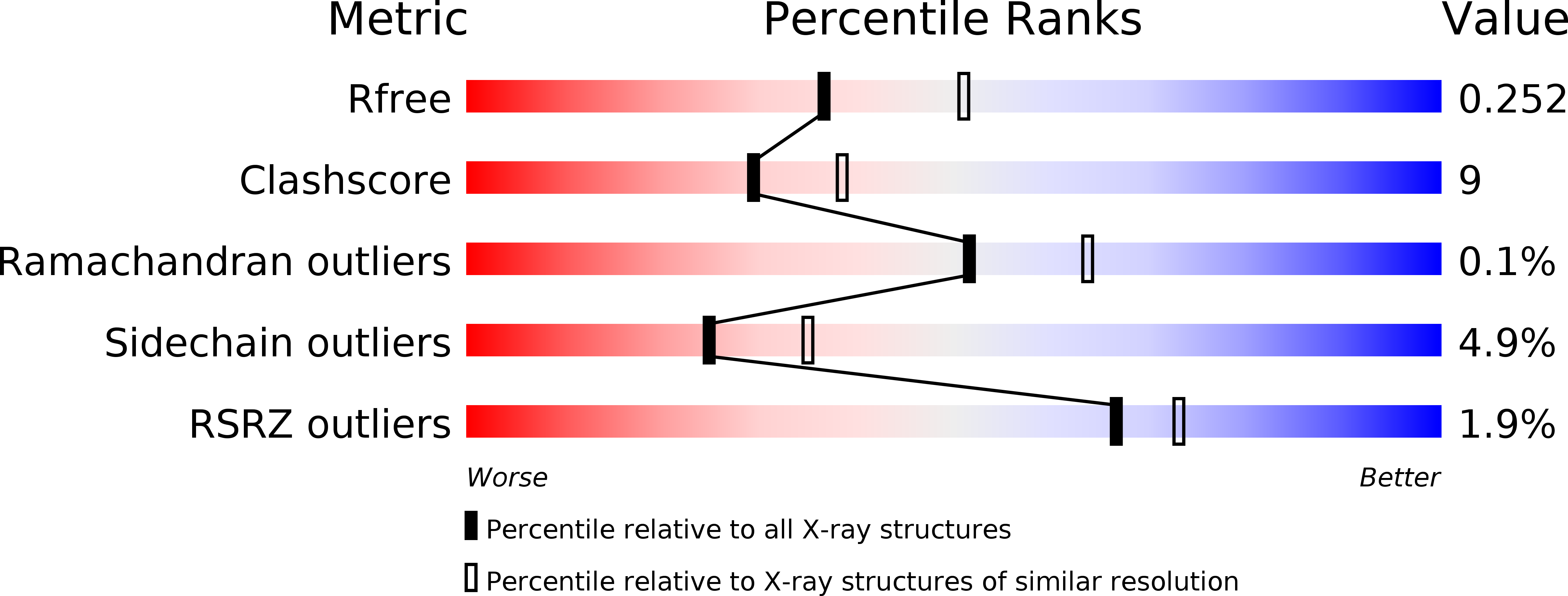 3AIM validation report