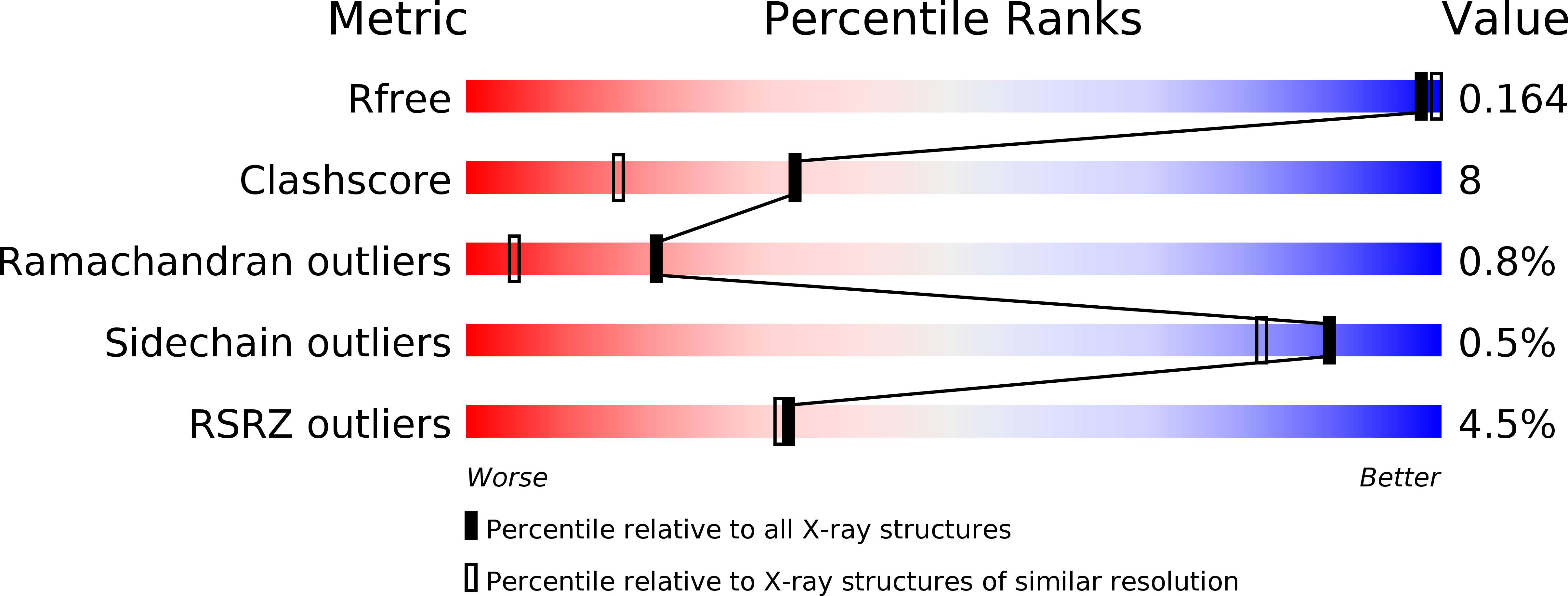 3ATG validation report
