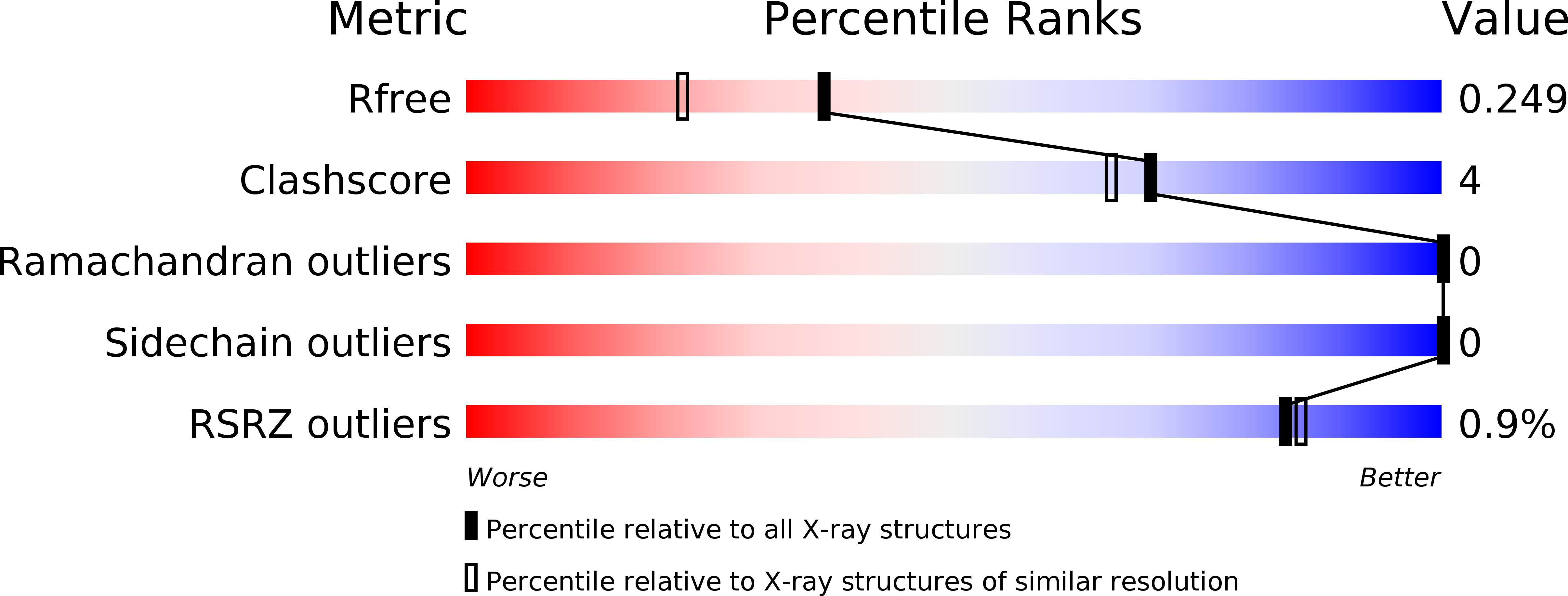 3AUC validation report