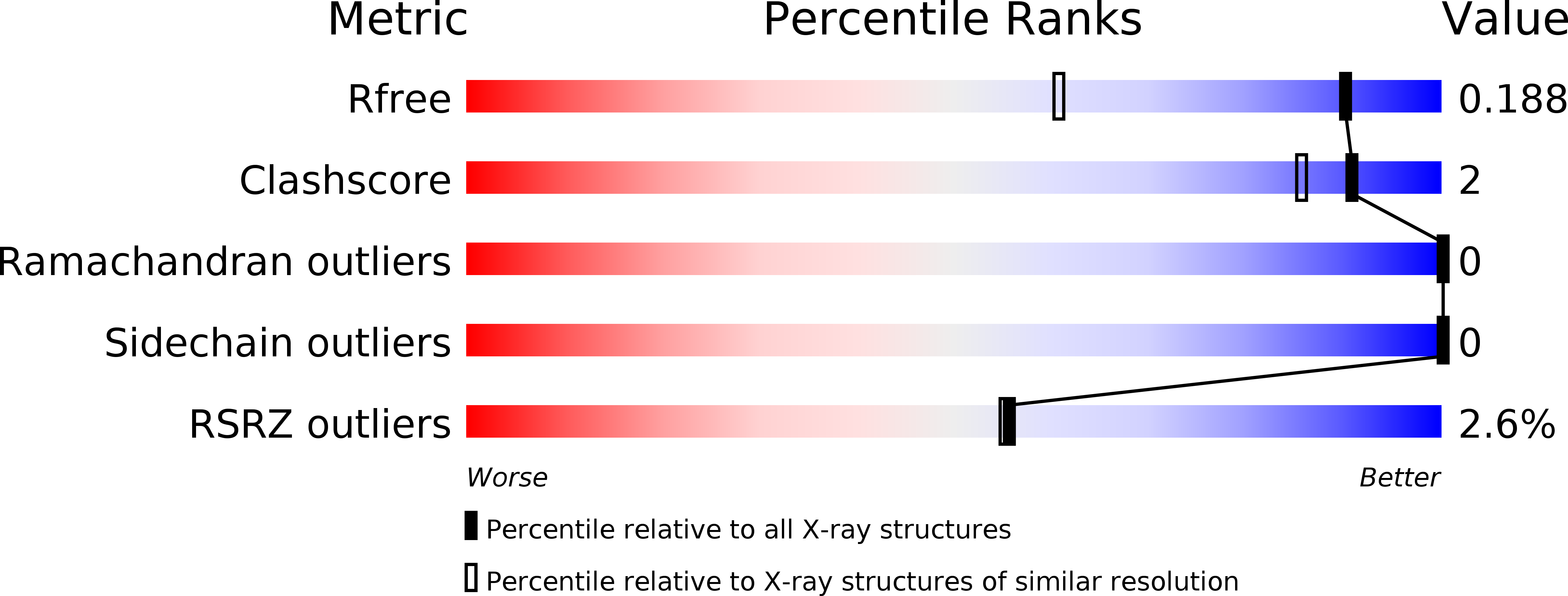 3AUG validation report