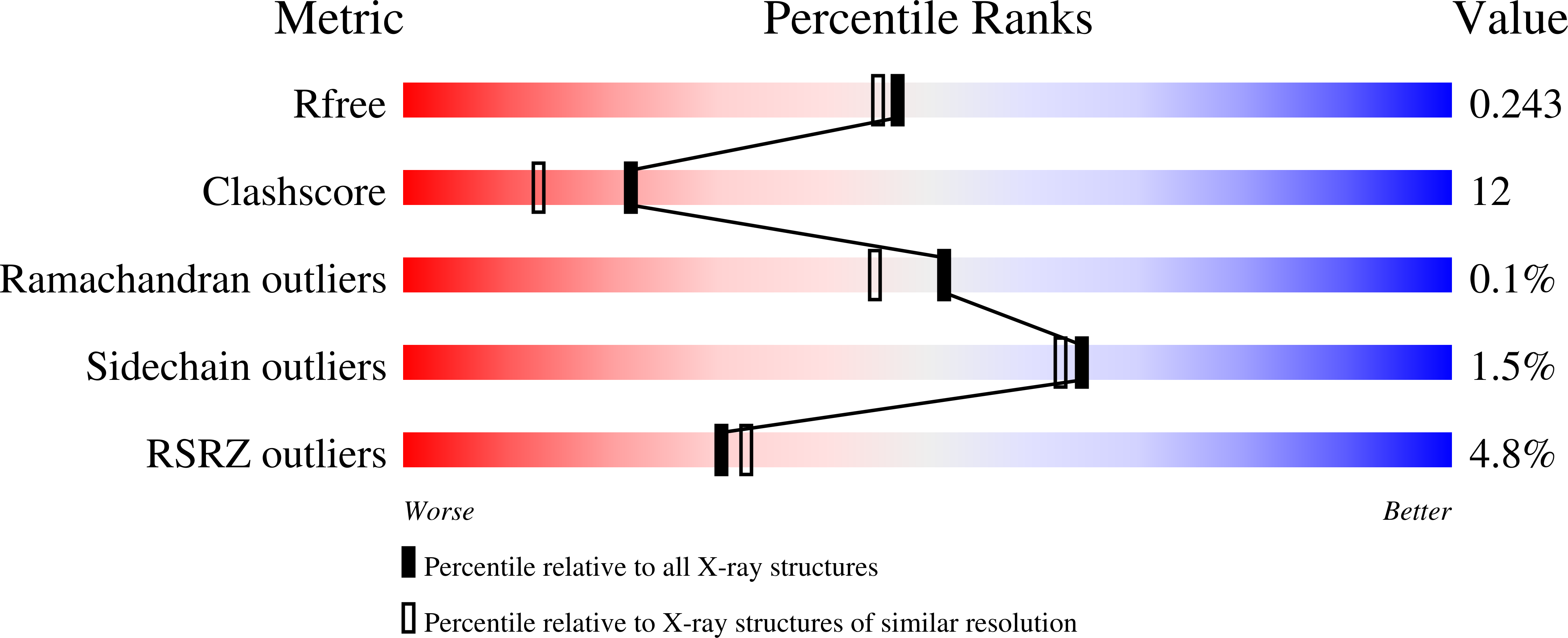 3B3O validation report