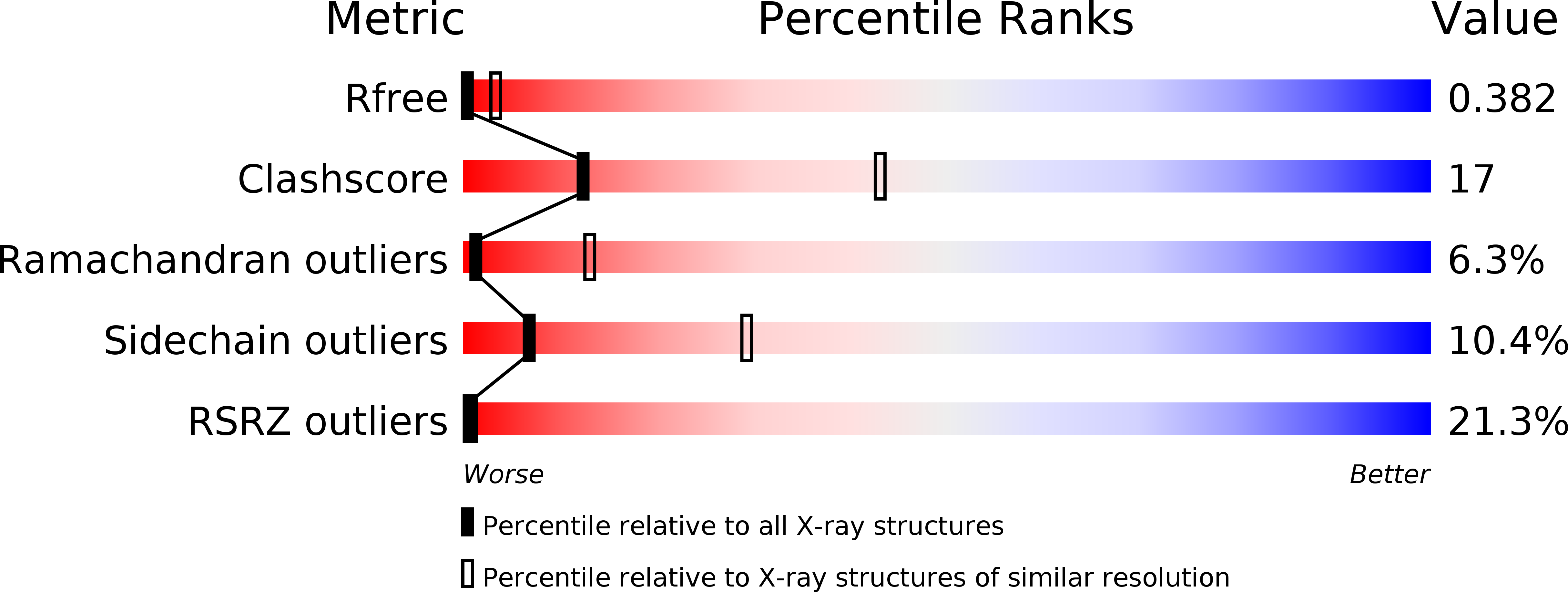 3B6G validation report