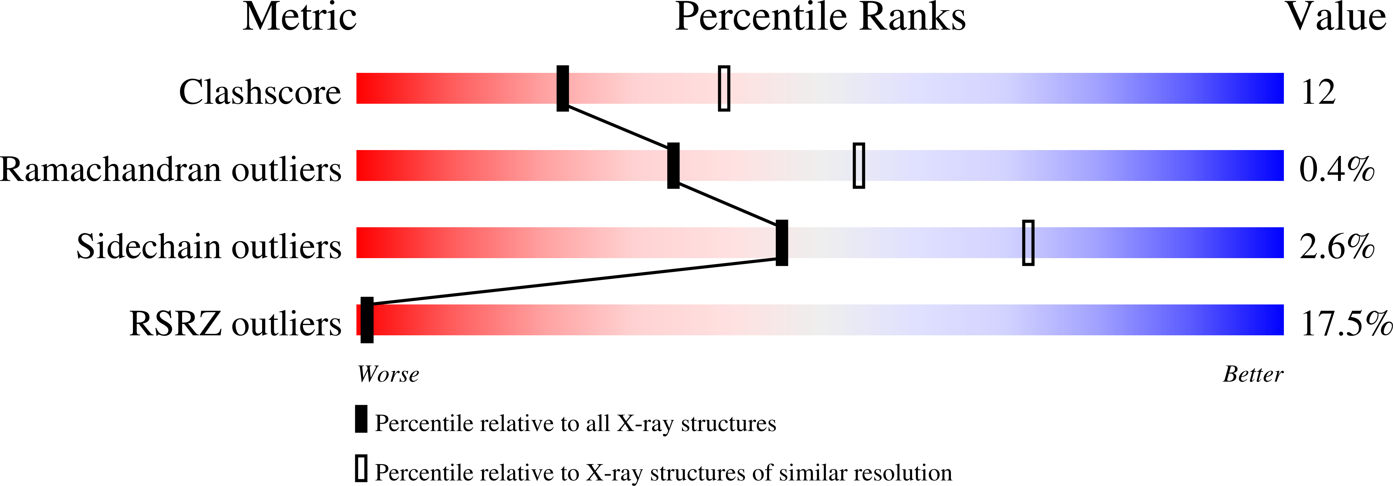 3B8H validation report