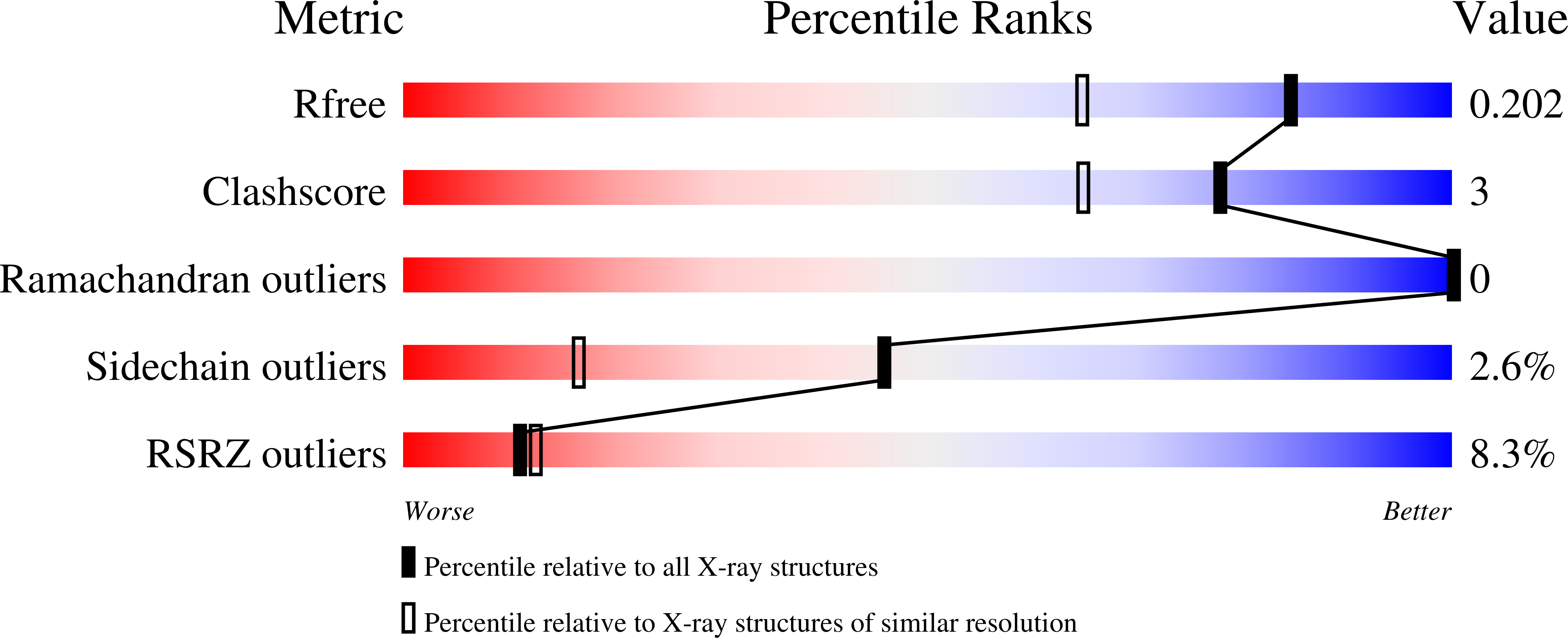 3B9U validation report