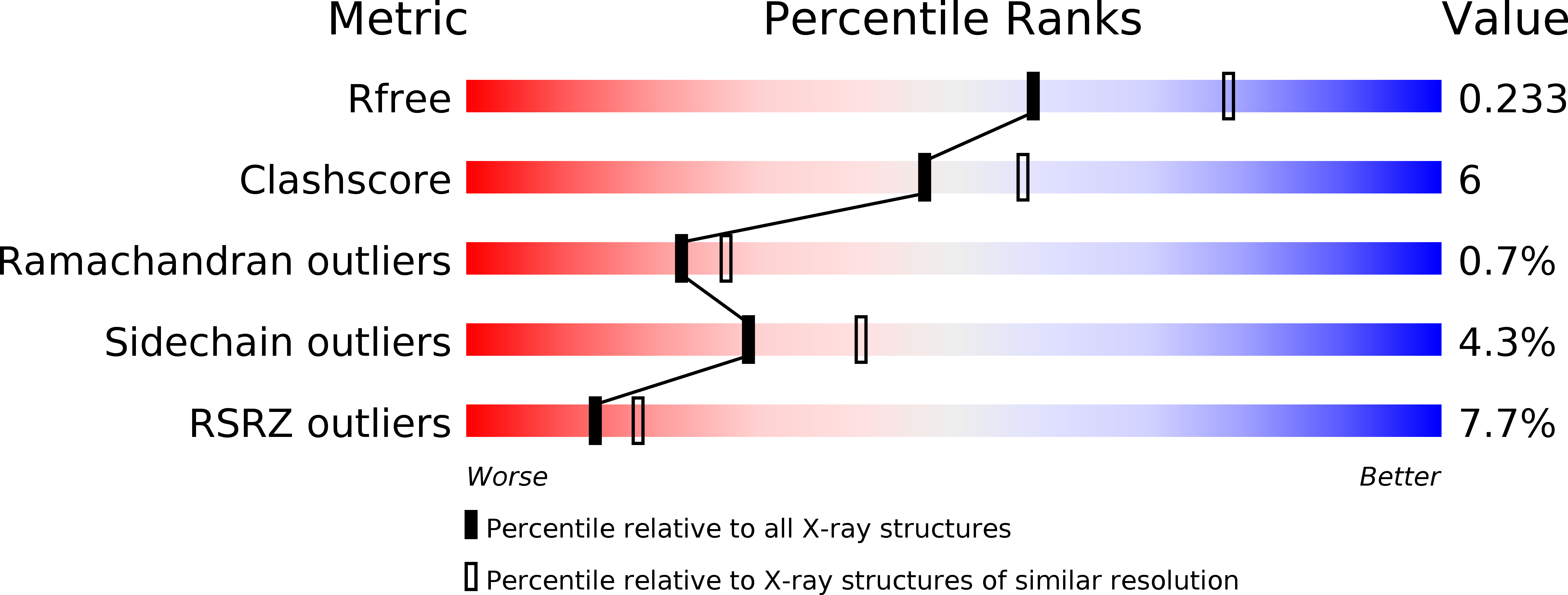 3BHU validation report