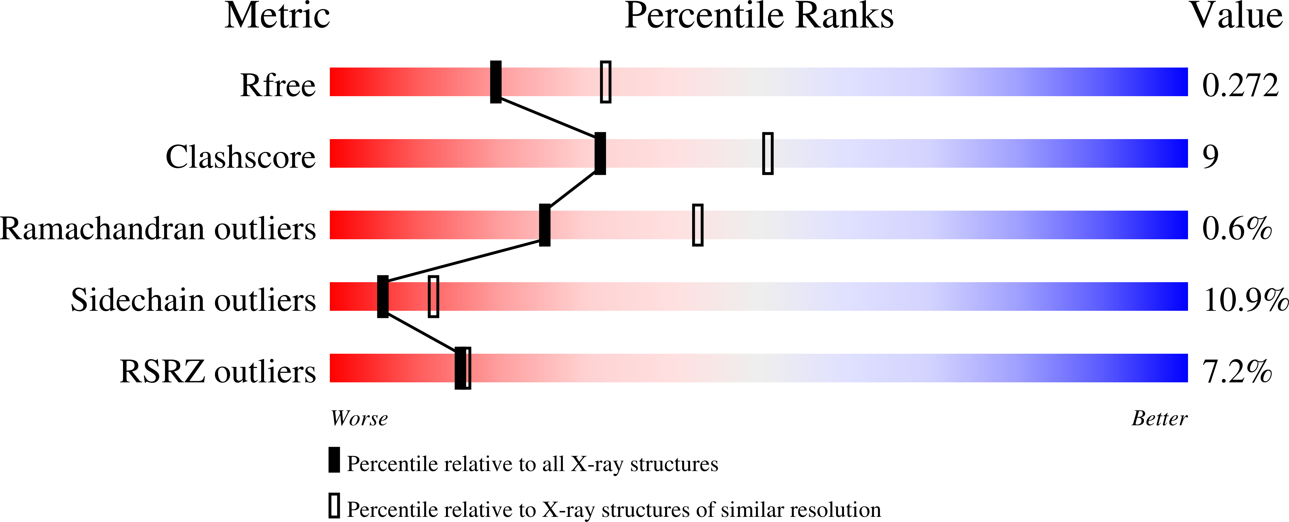 3BIL validation report