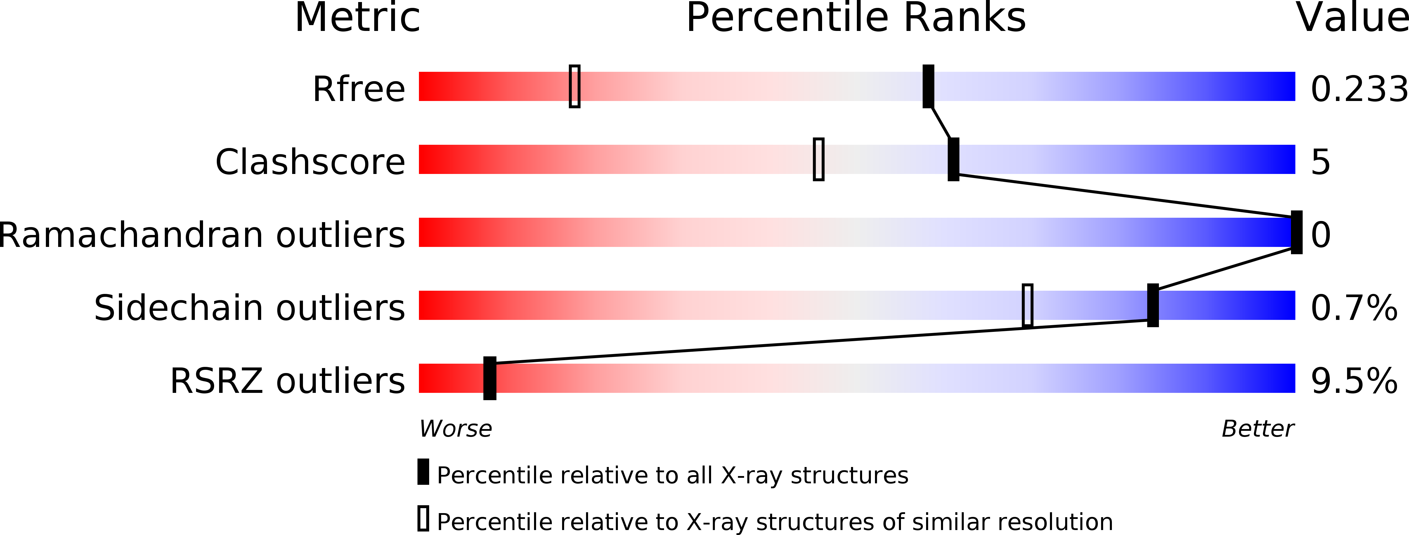 3BKT validation report