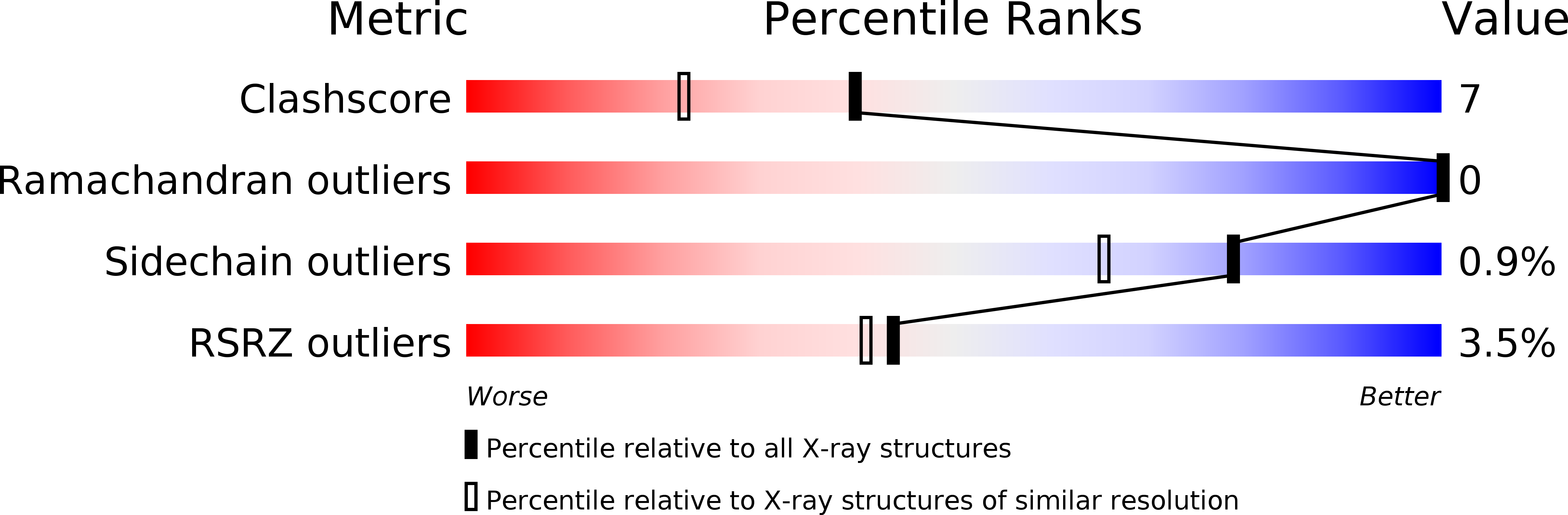 3BMO validation report