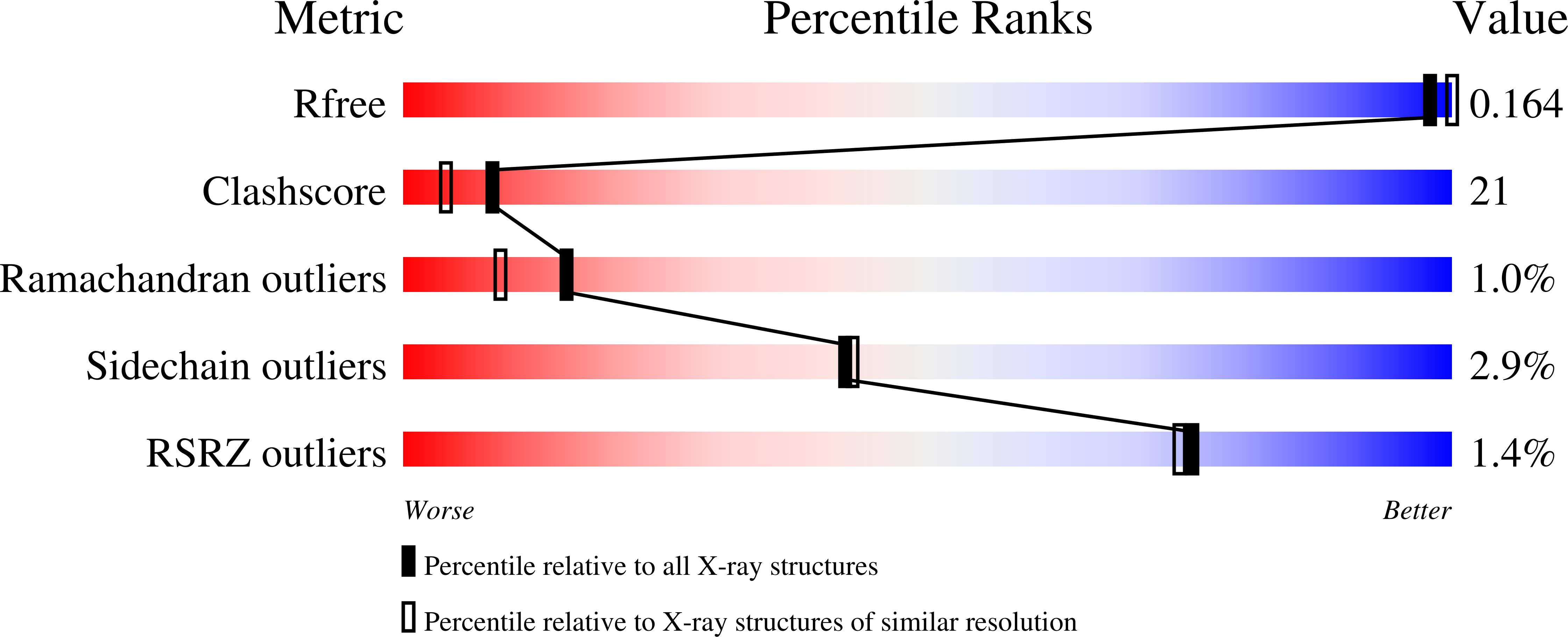 3BQA validation report