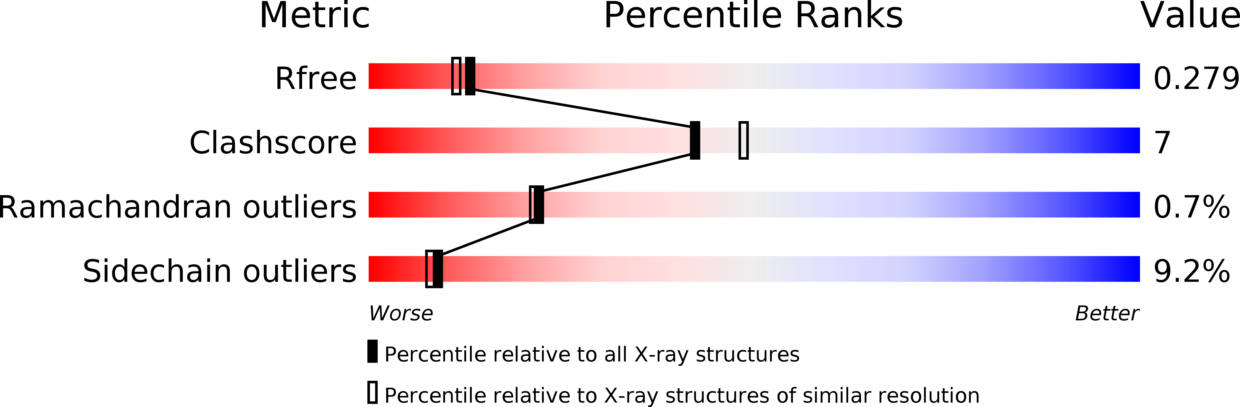 3BRD validation report