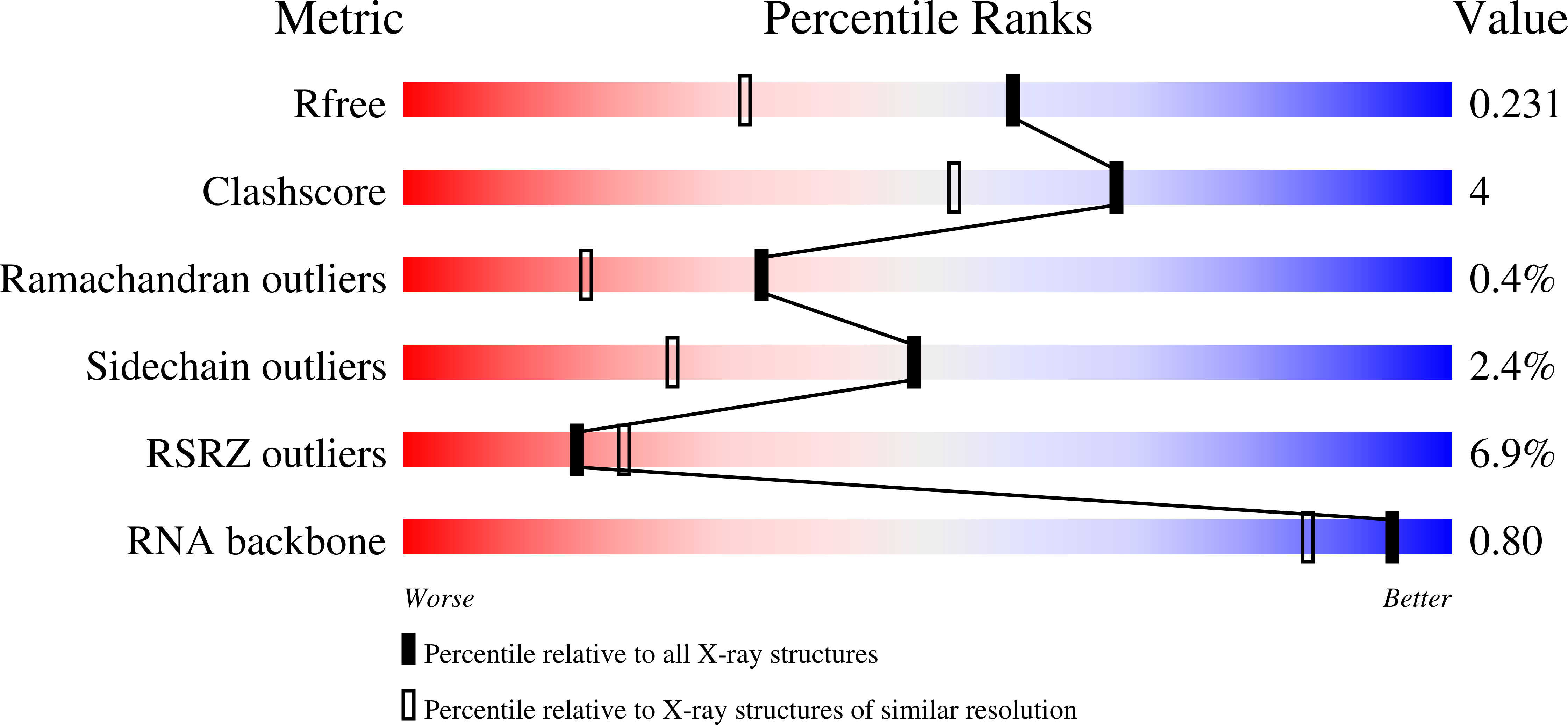 3BSO validation report