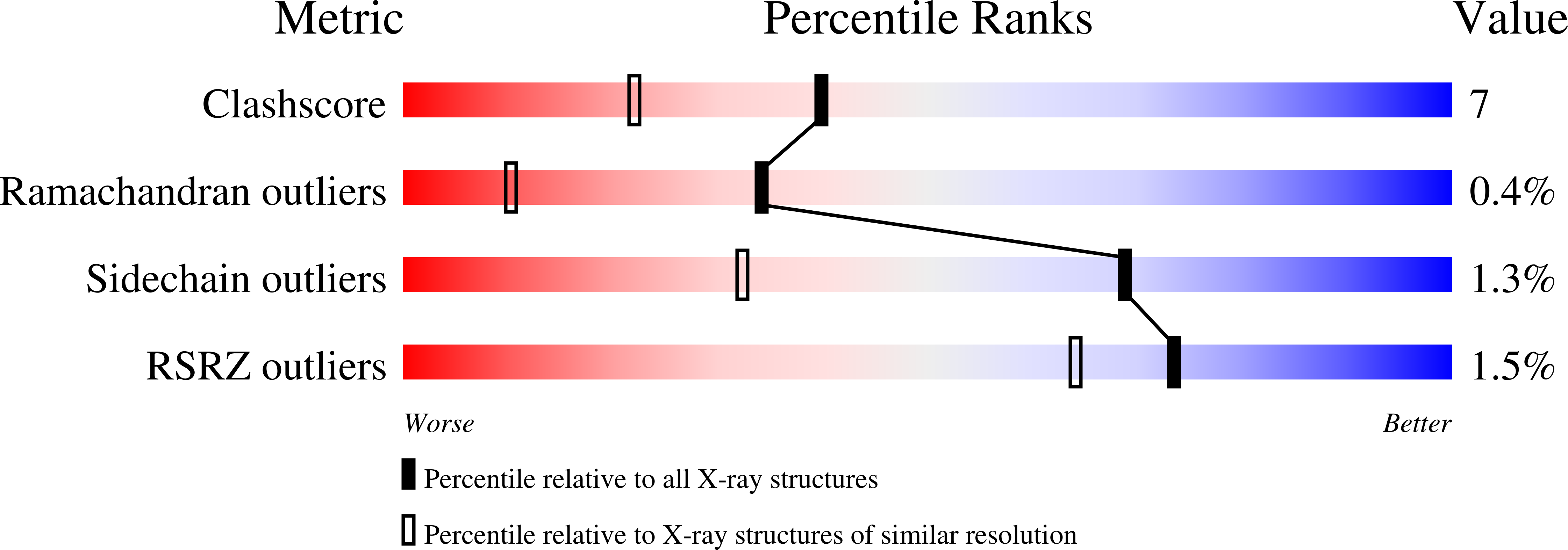 3BUI validation report
