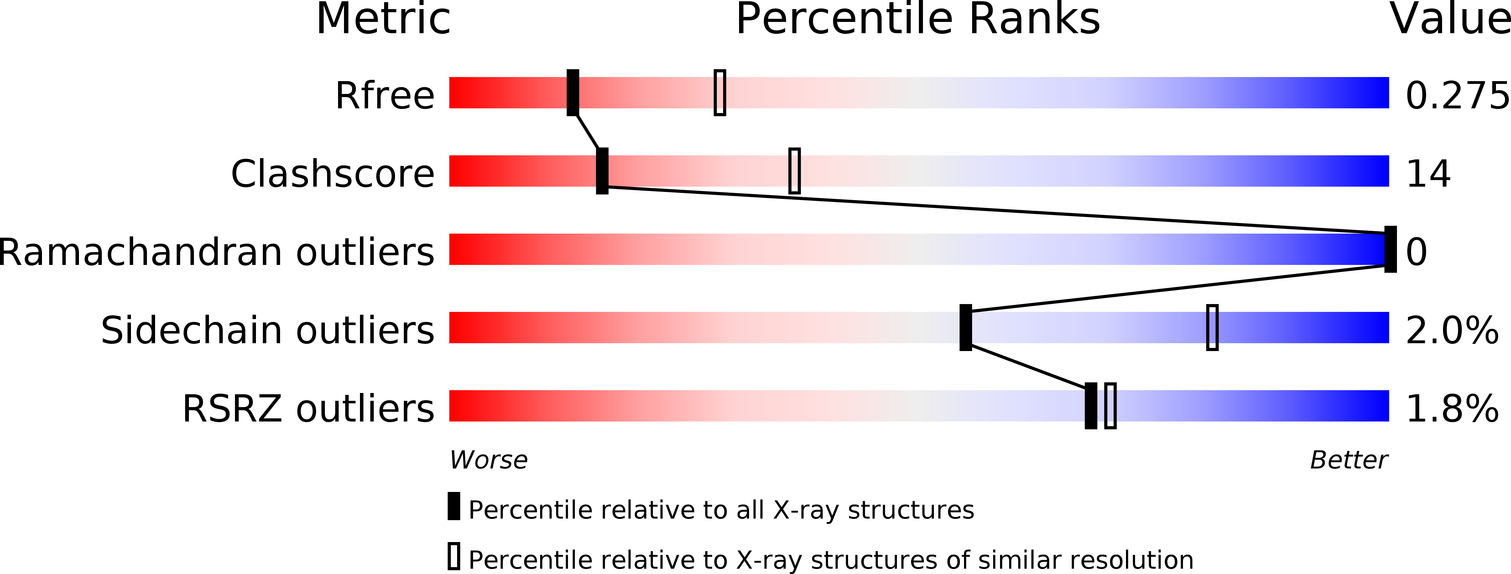 3BWT validation report