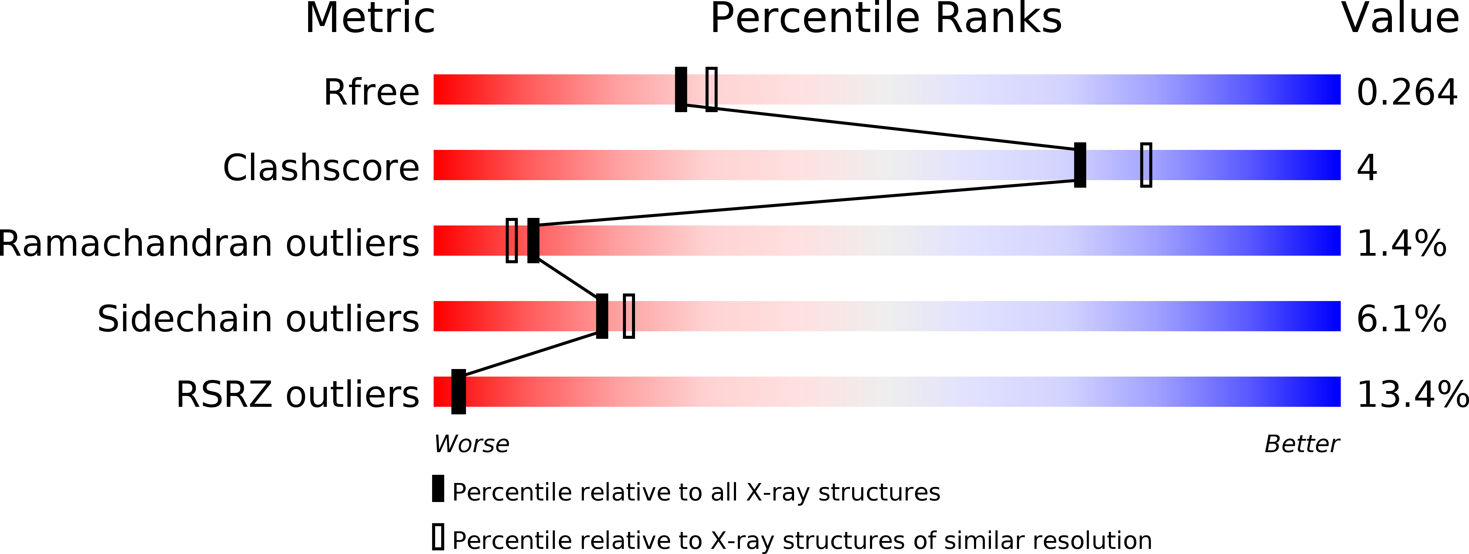 3C0G validation report