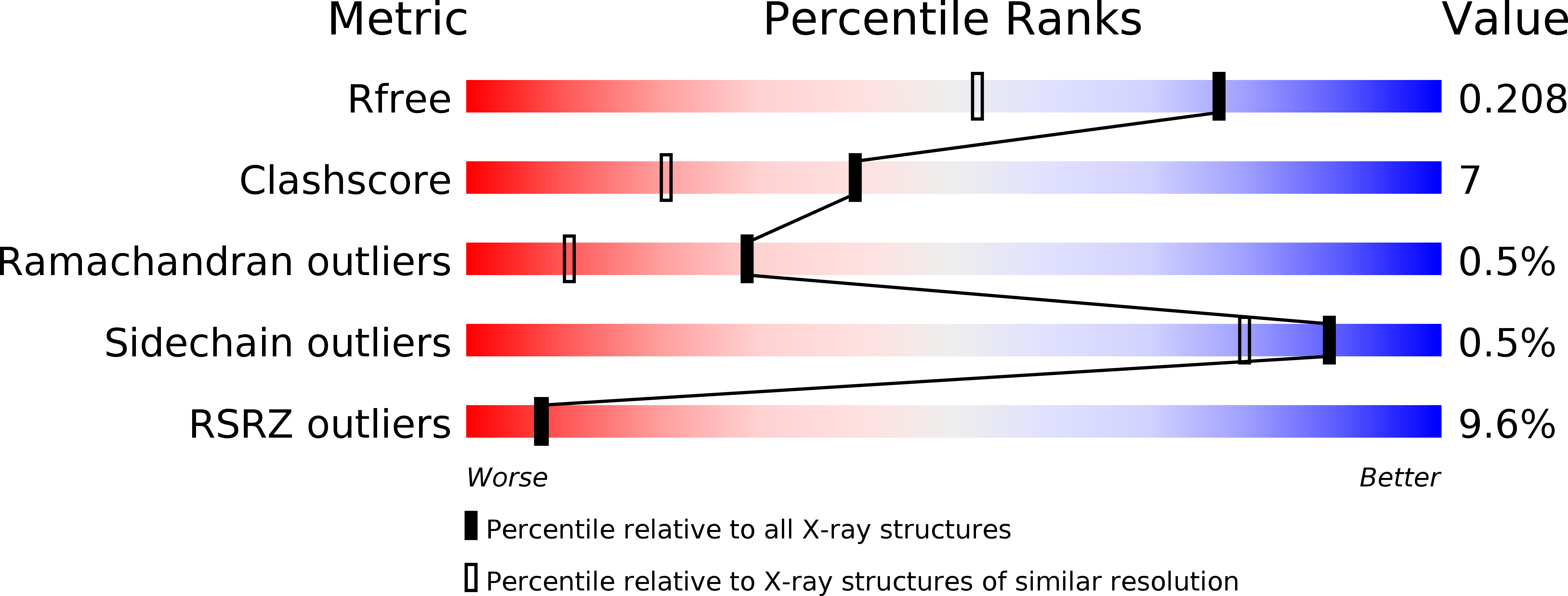 3C89 validation report