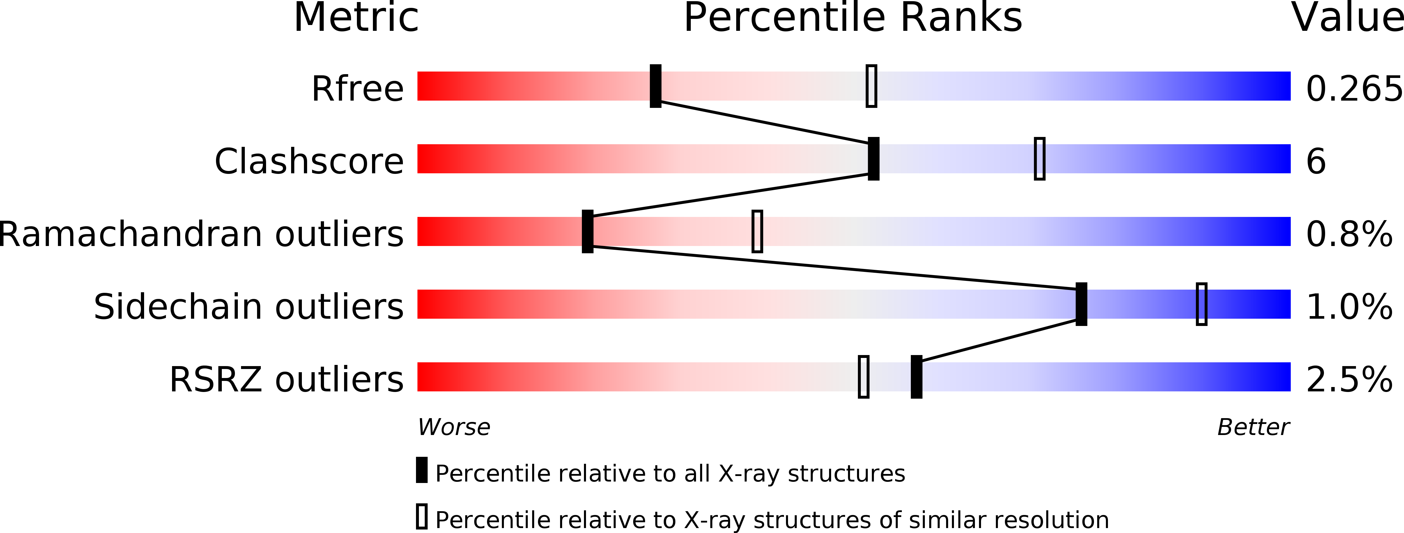 3C98 validation report