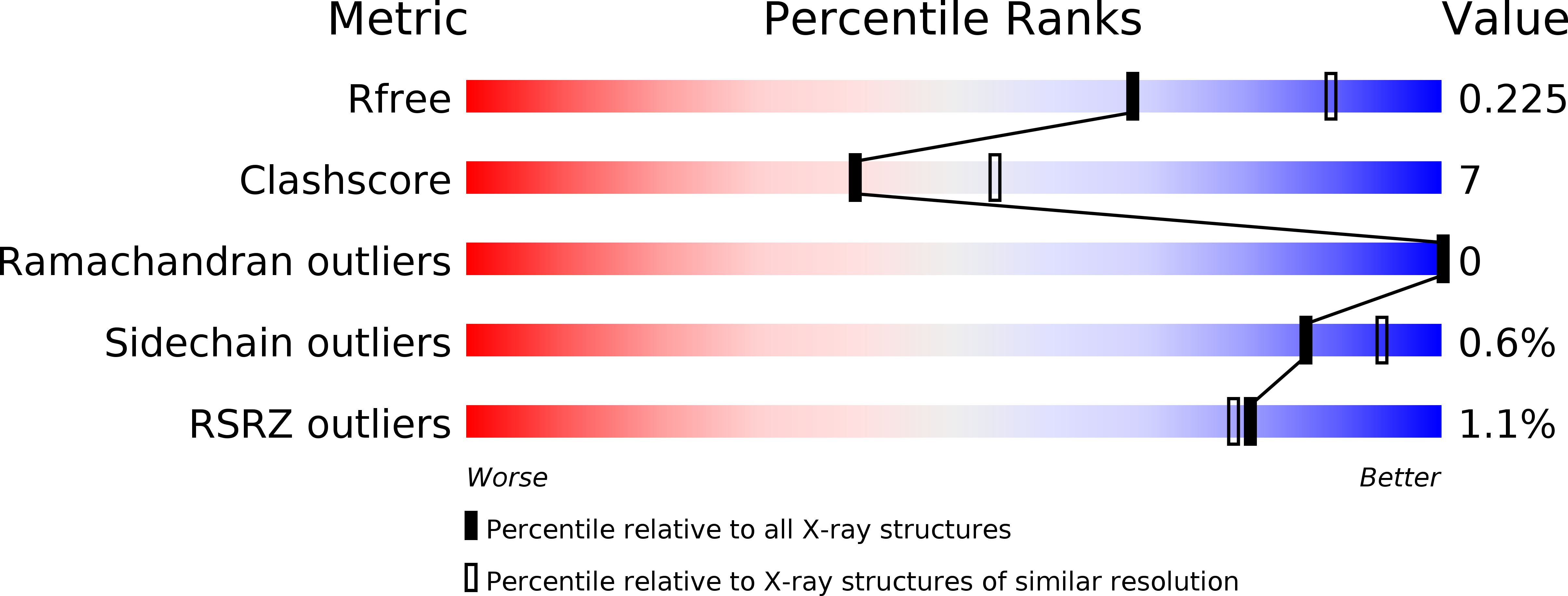 3CEB validation report
