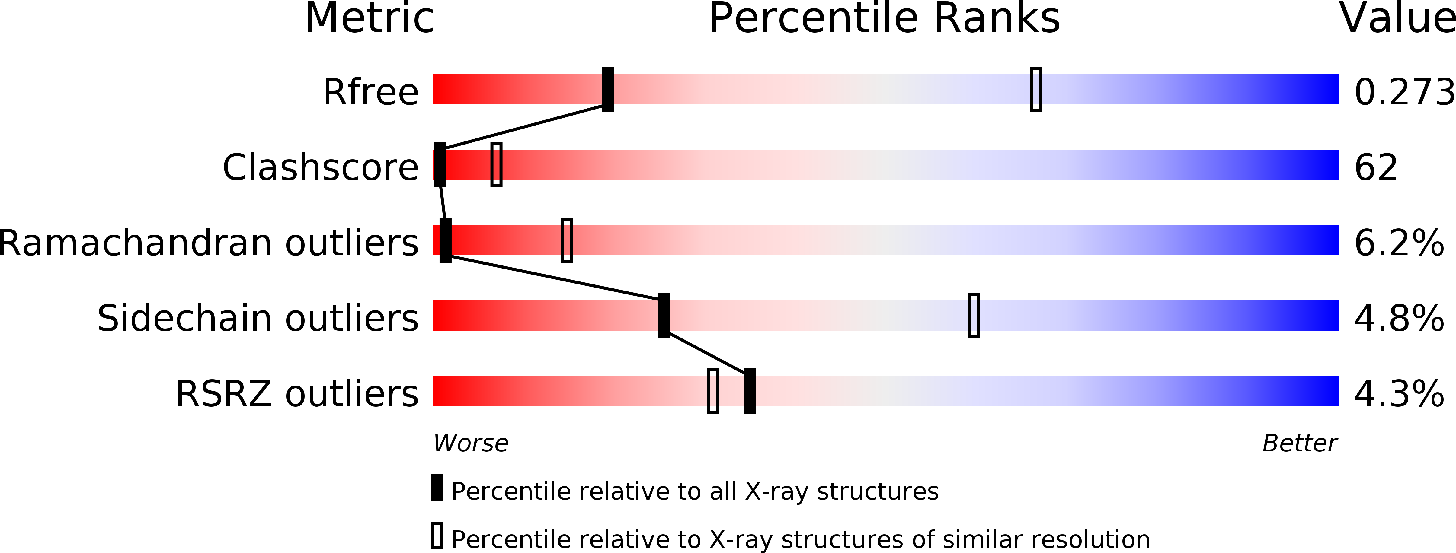 3CF2 validation report