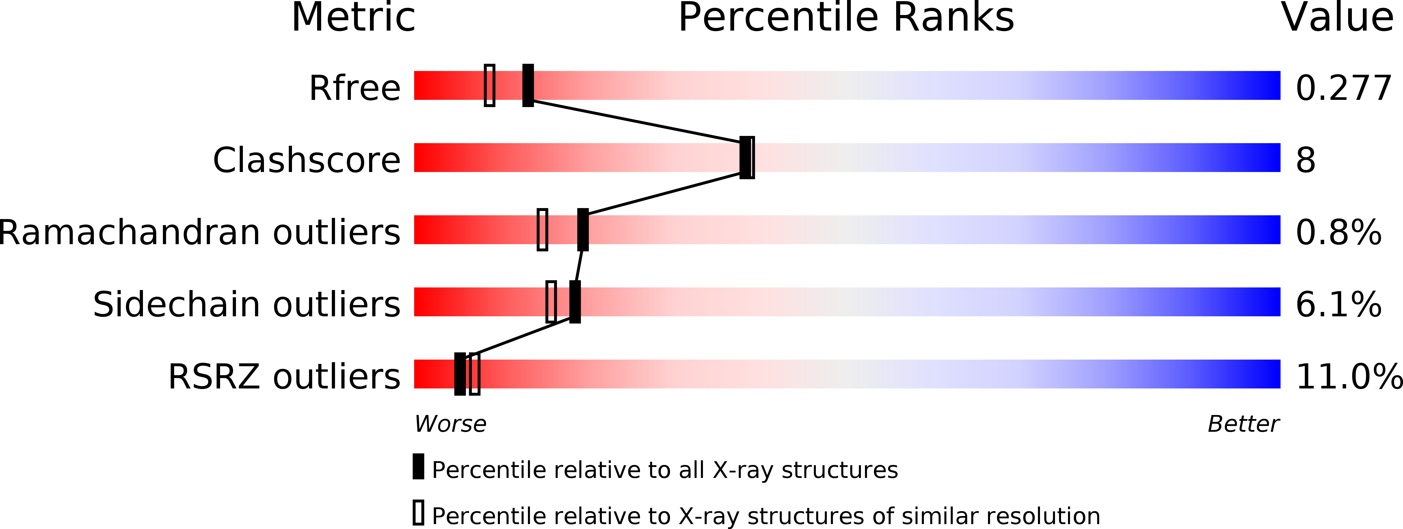 3CHI validation report