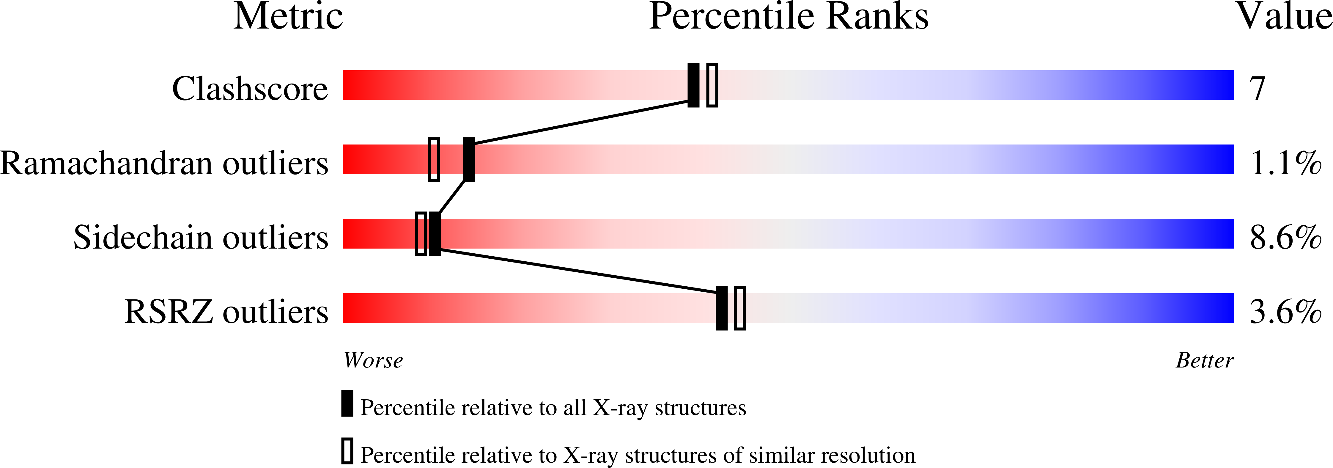 3COK validation report