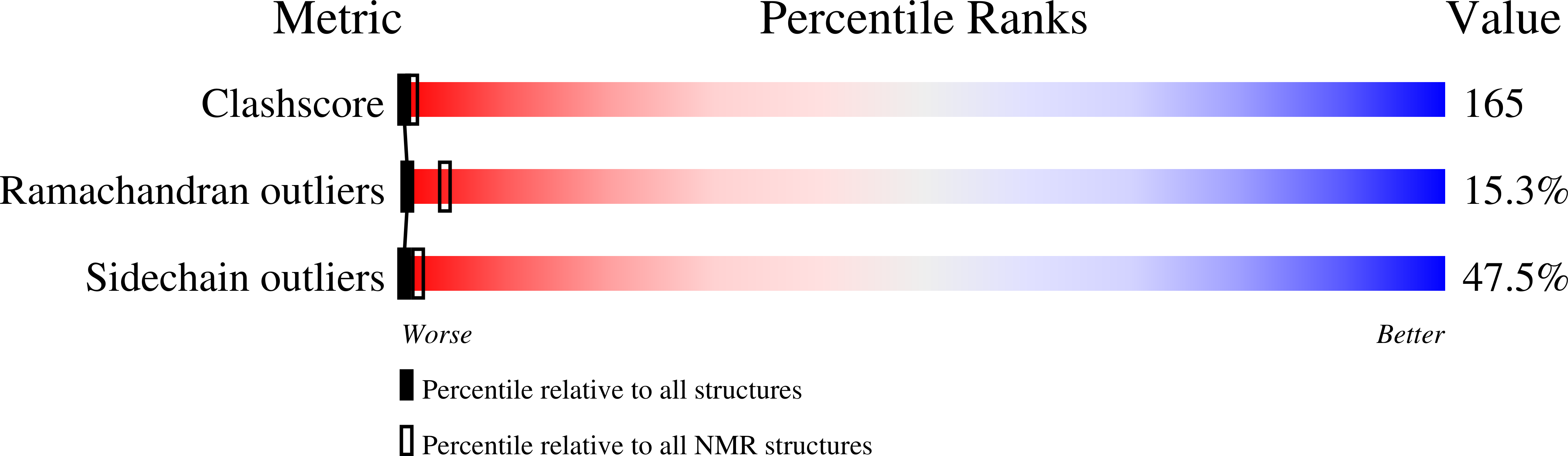 3CRD validation report