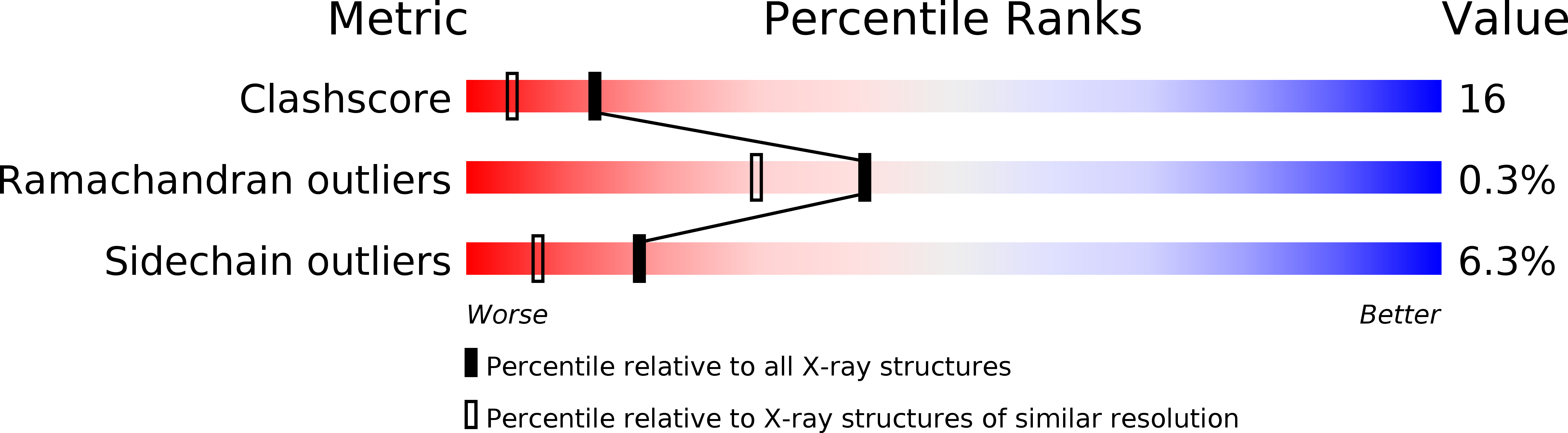 3CSU validation report