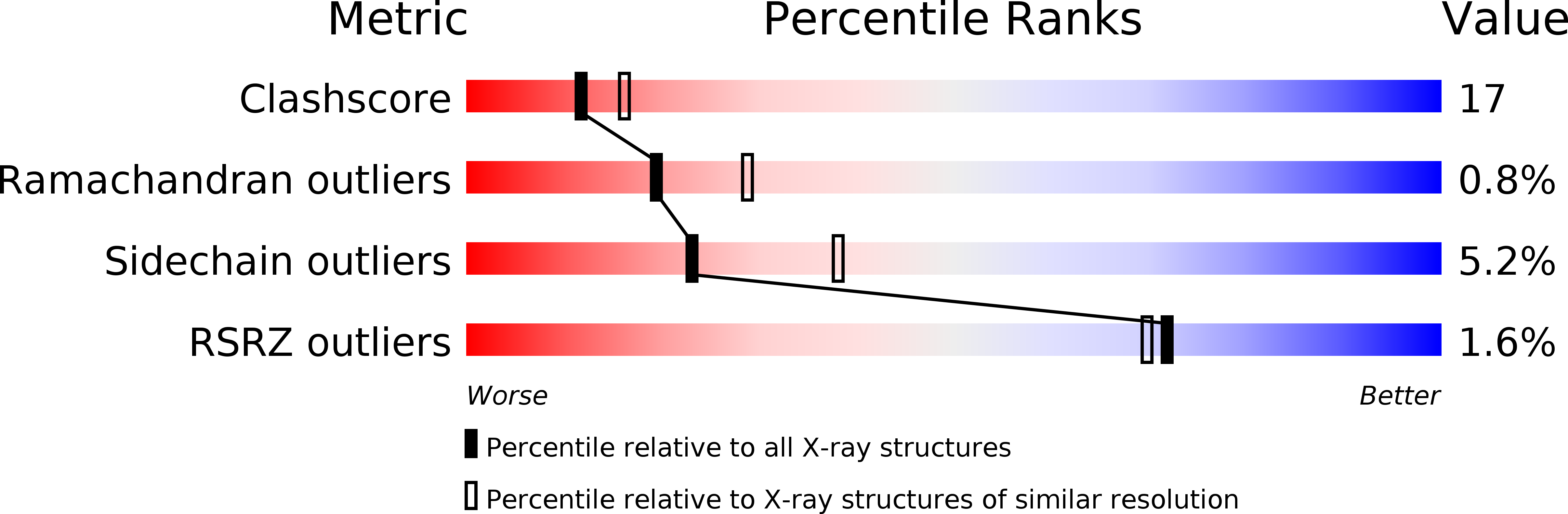3CVS validation report
