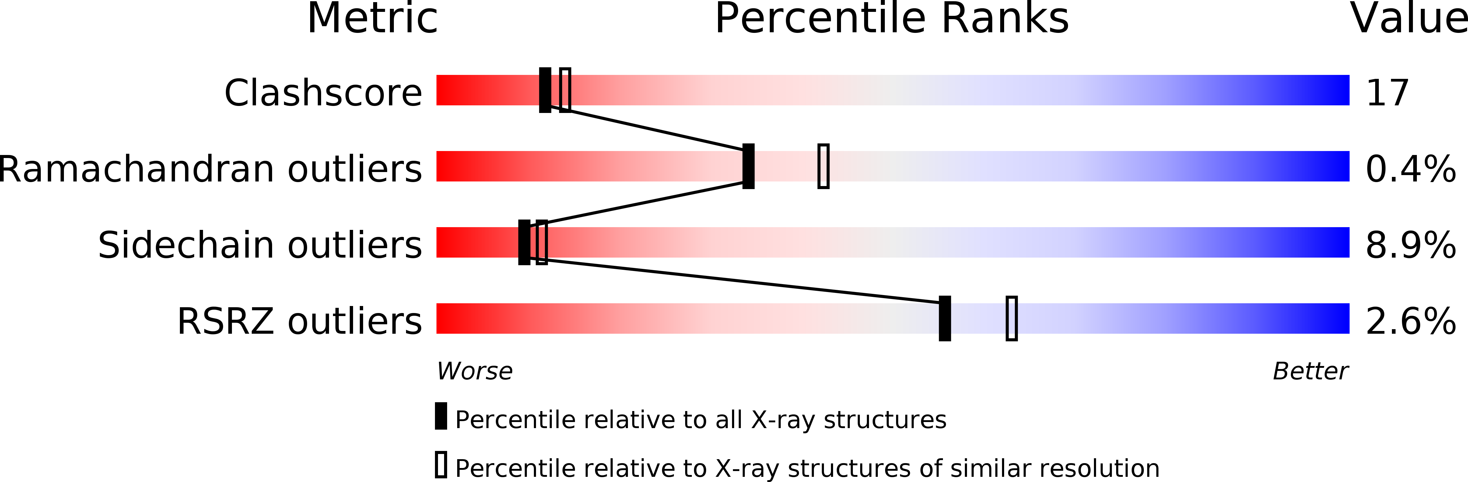 3CWT validation report