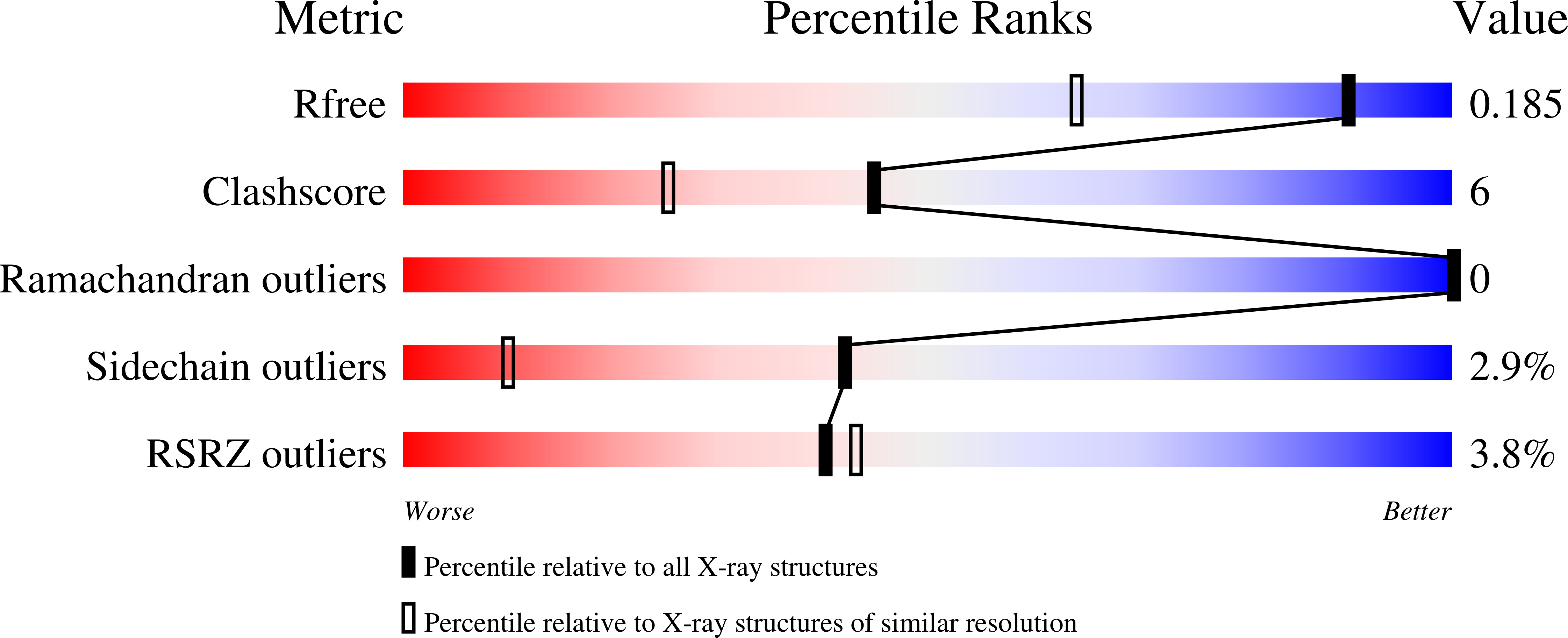 3CXY validation report