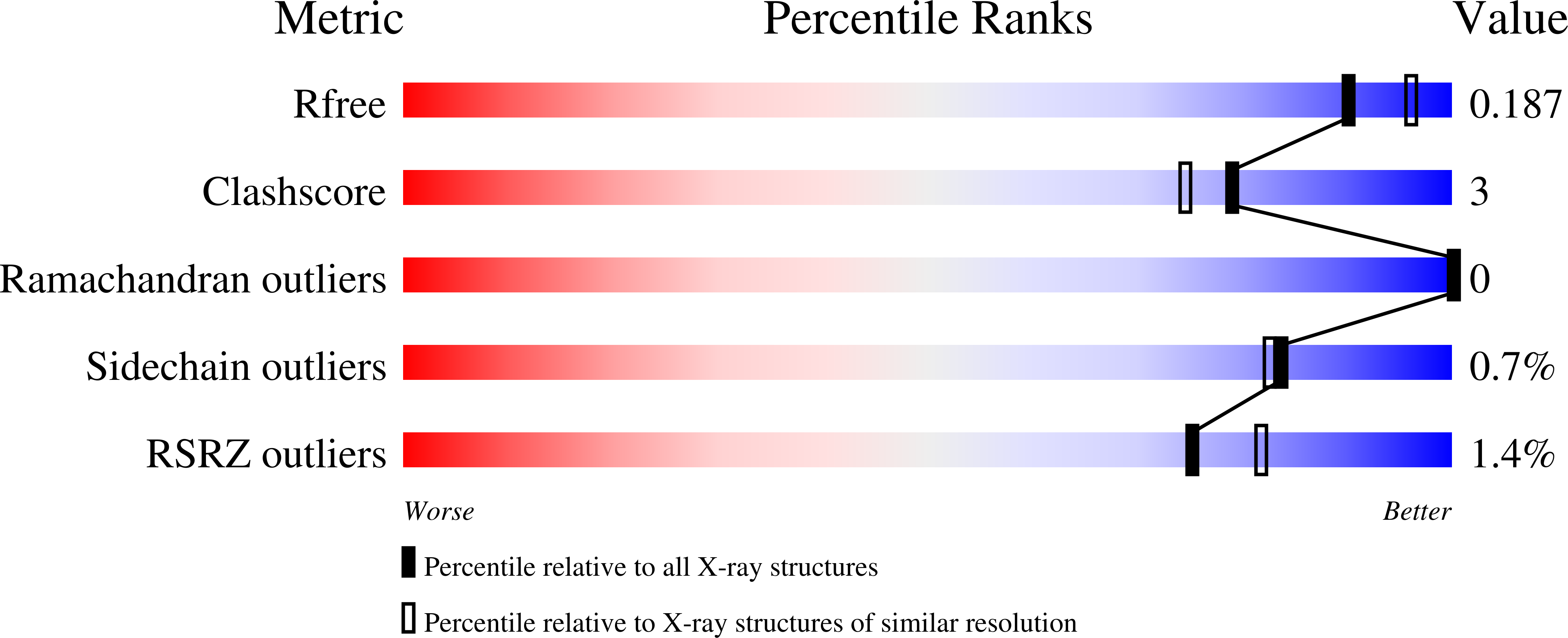 3D2B validation report