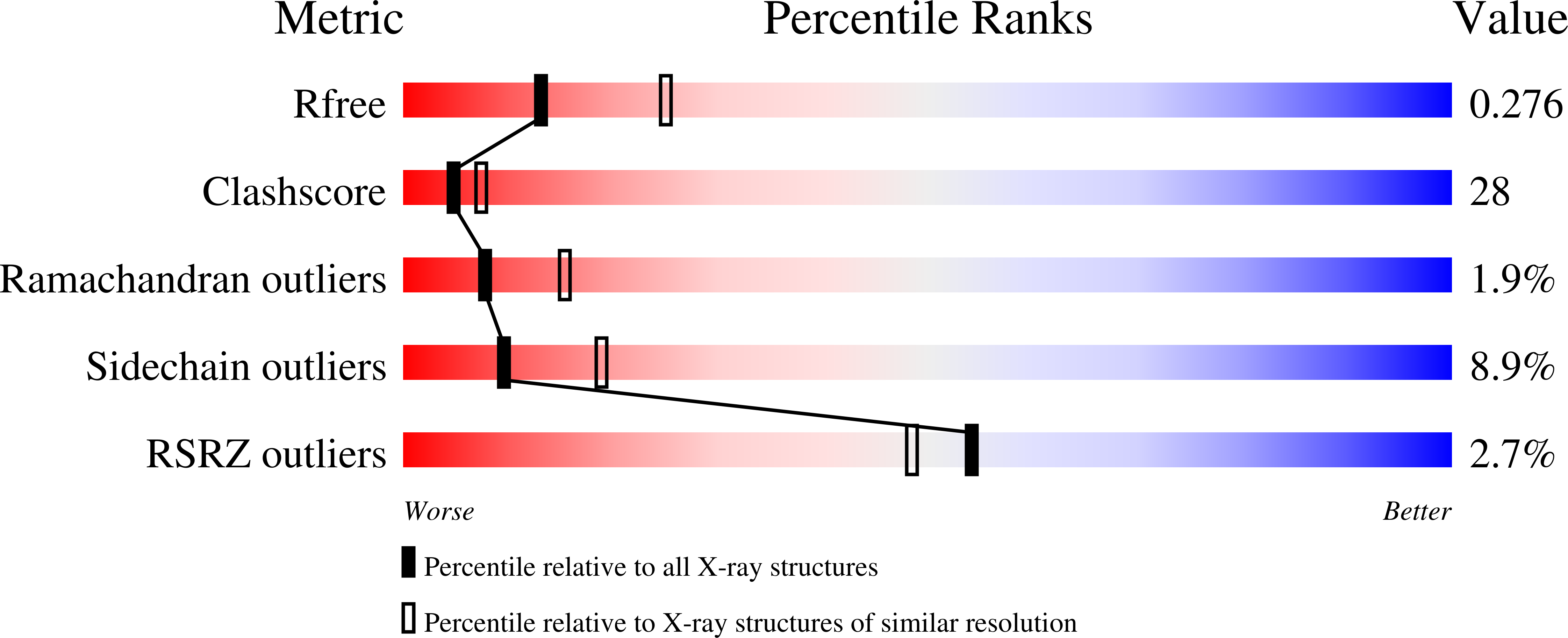 3D3E validation report