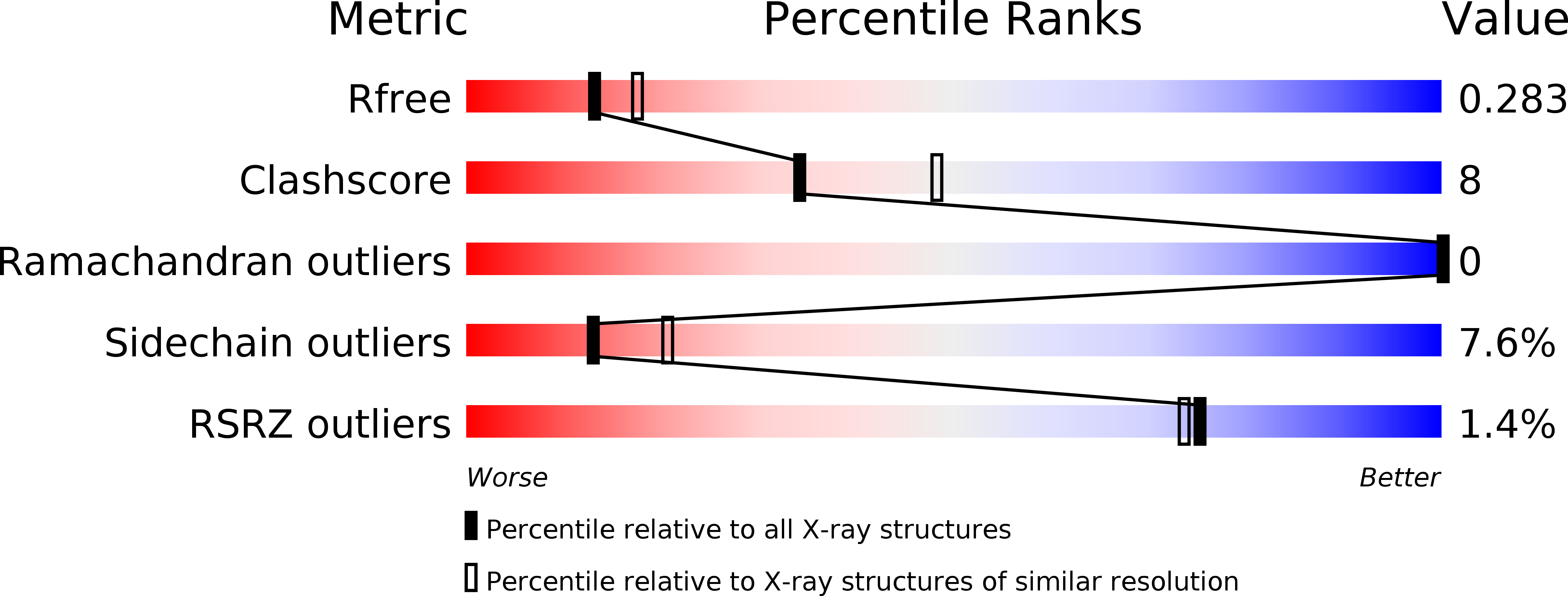 3DB3 validation report