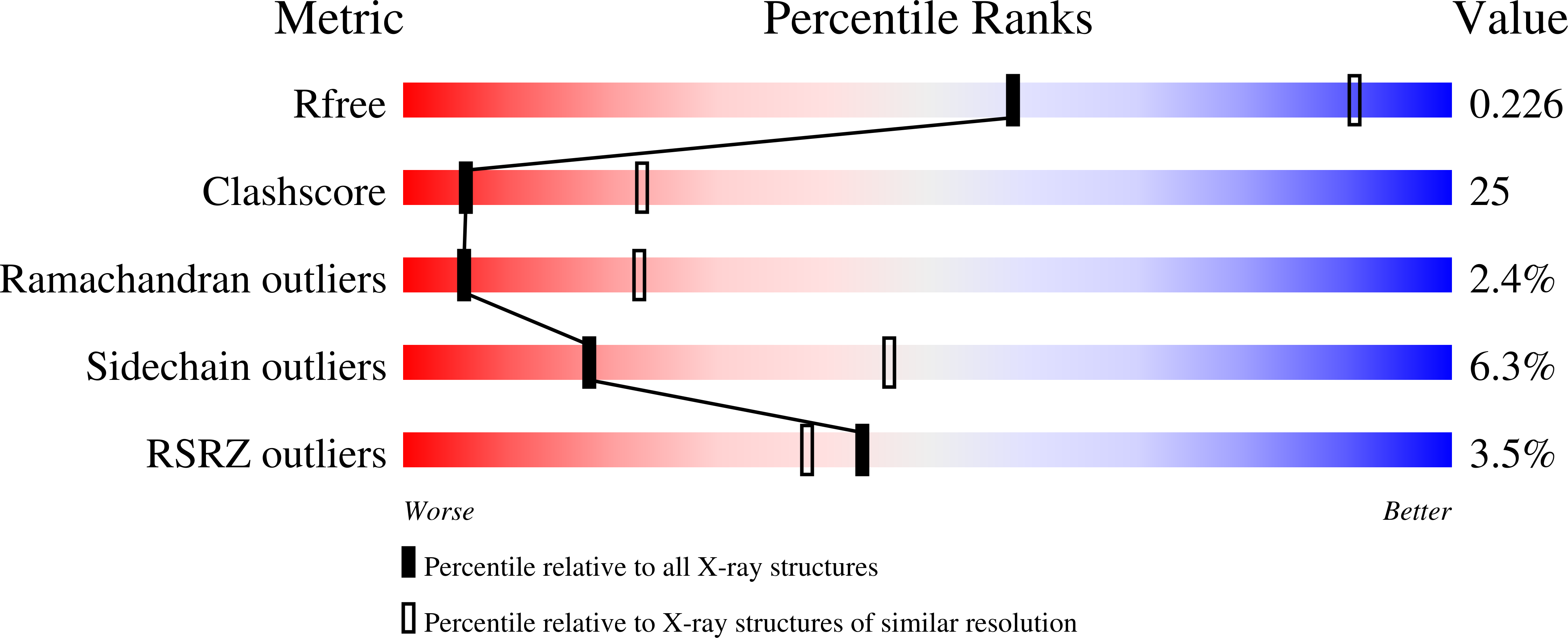 3DBL validation report