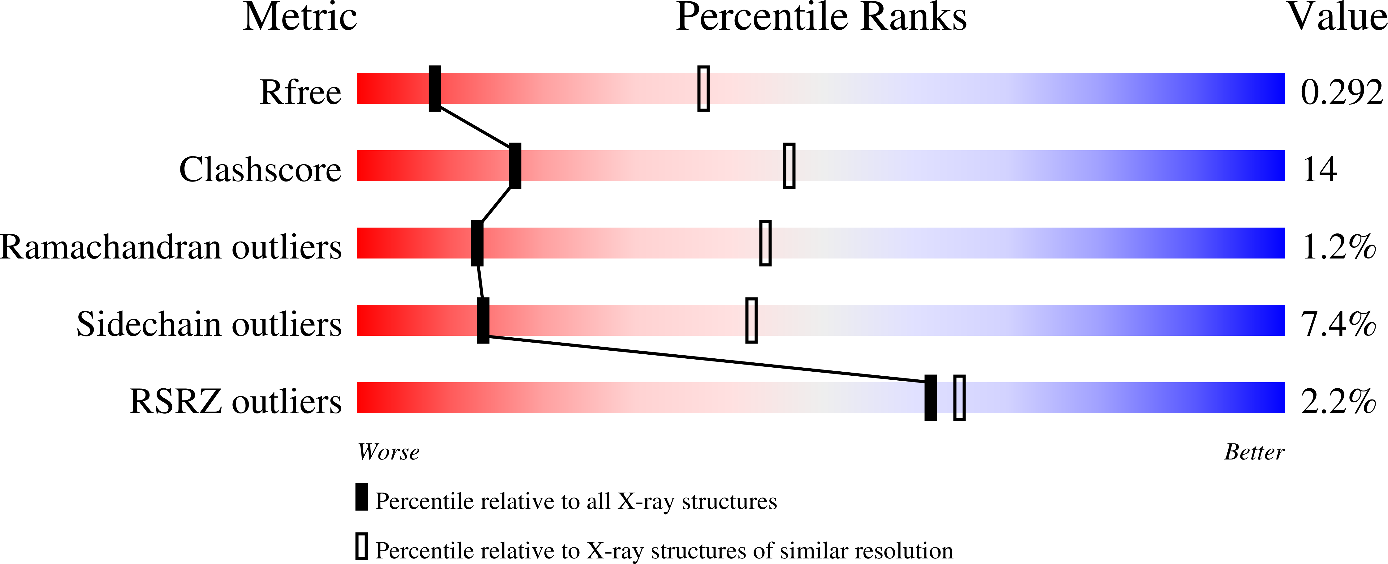 3dca validation report