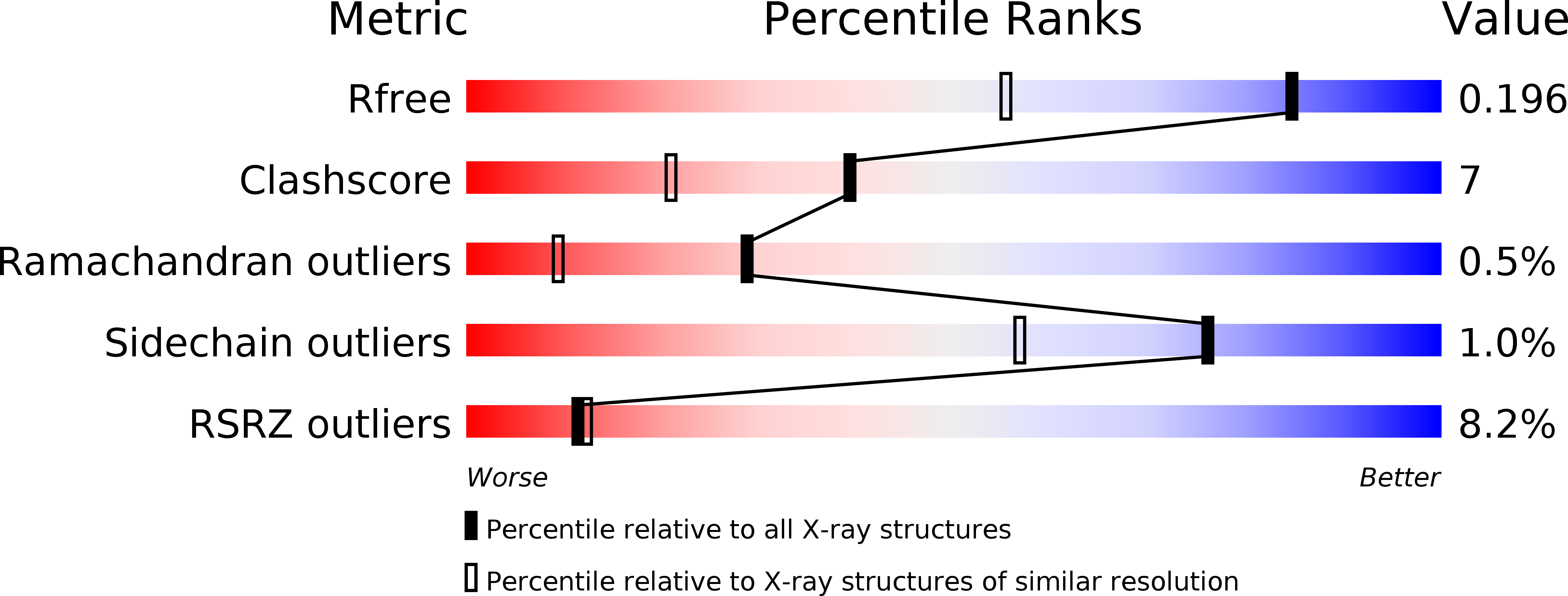 3DDA validation report