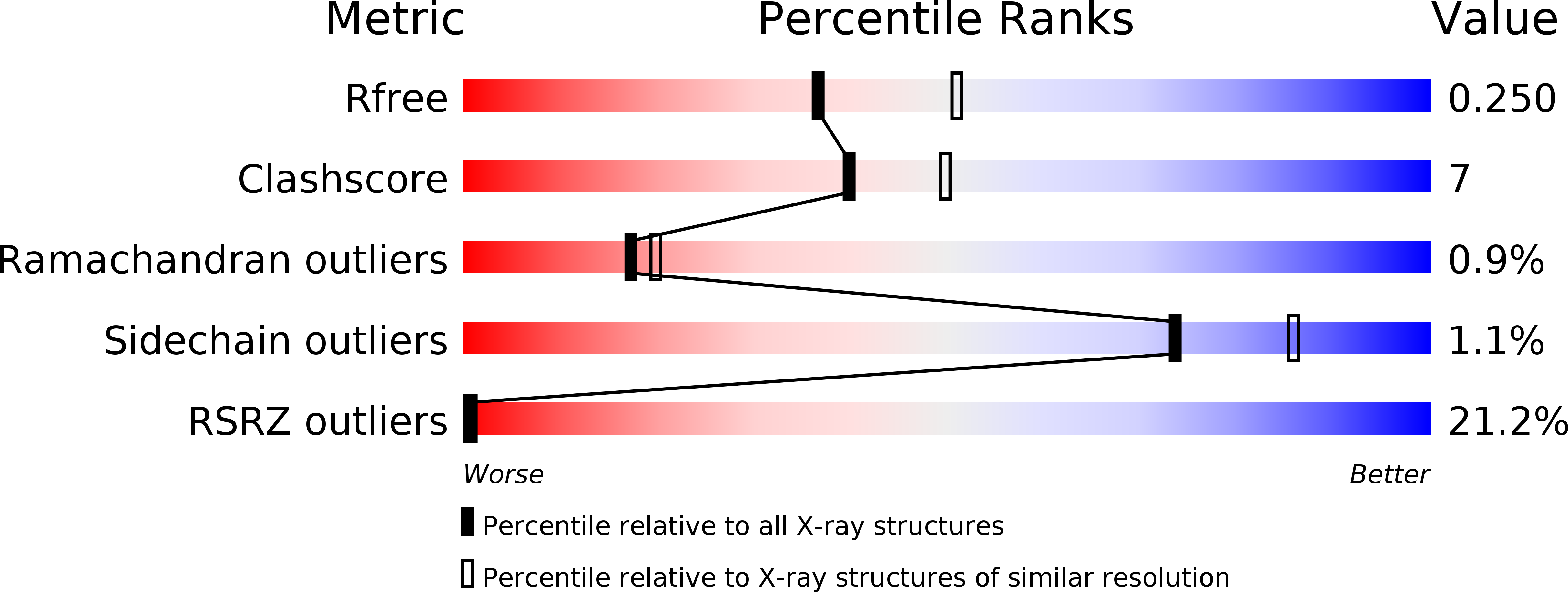 3DDE validation report