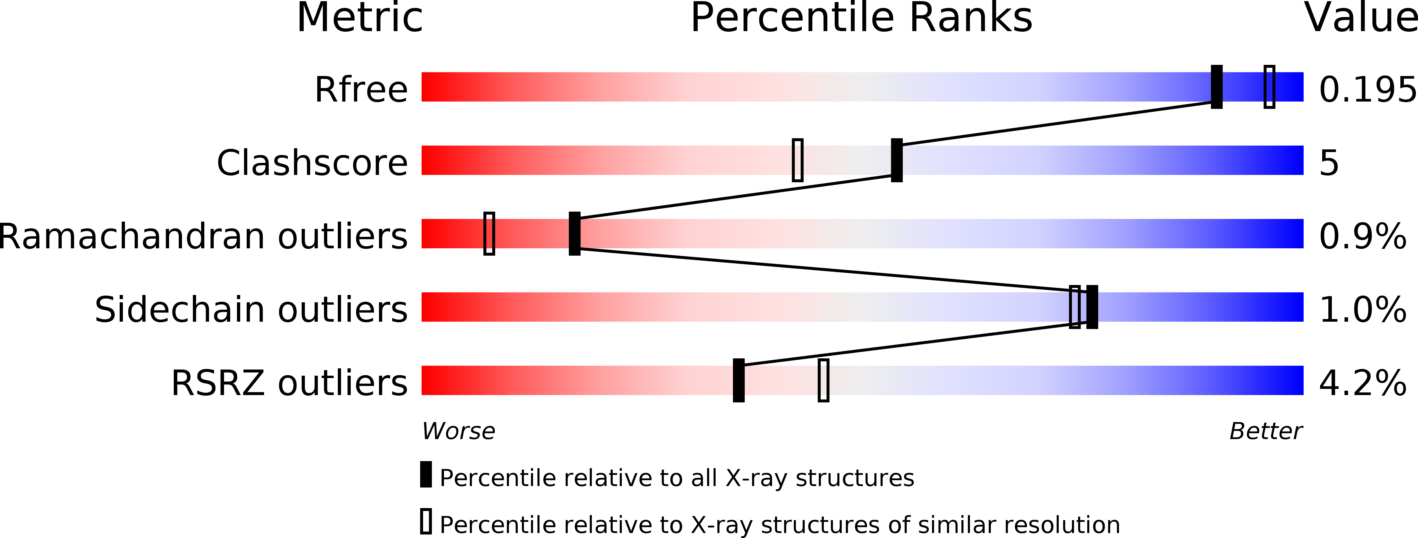 3DEB validation report