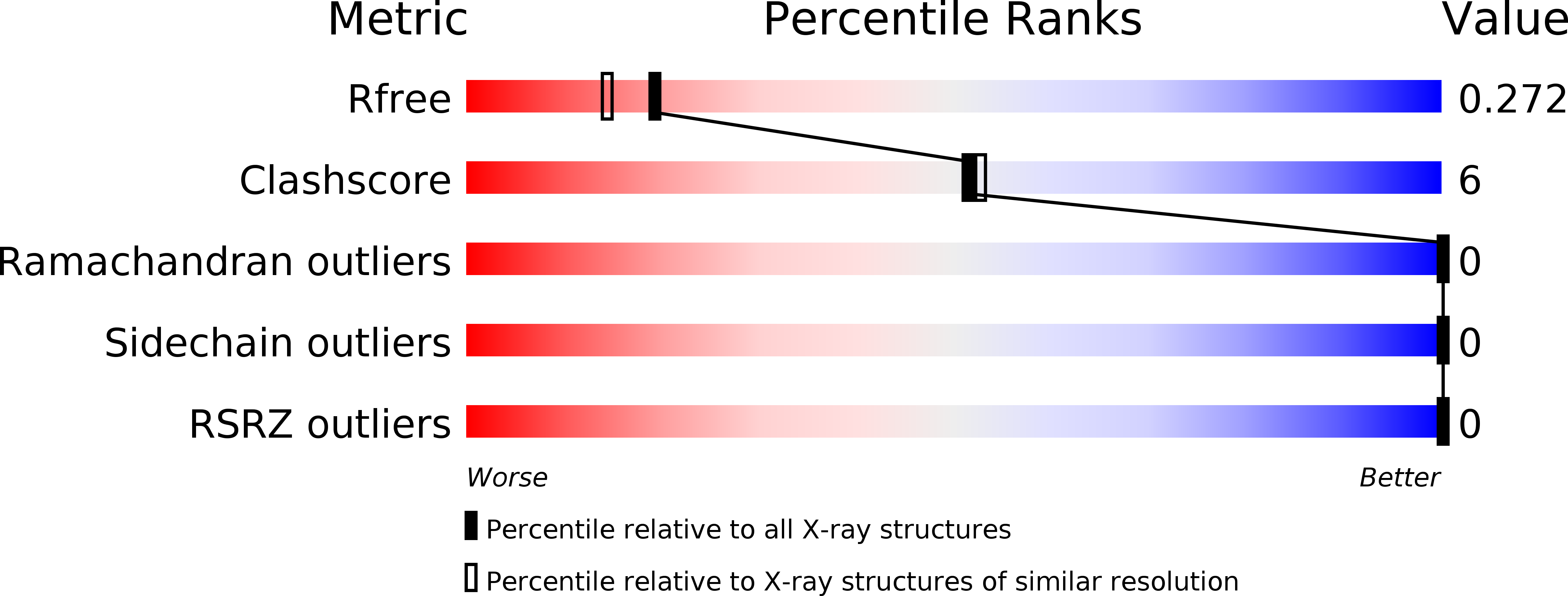 3DEE validation report