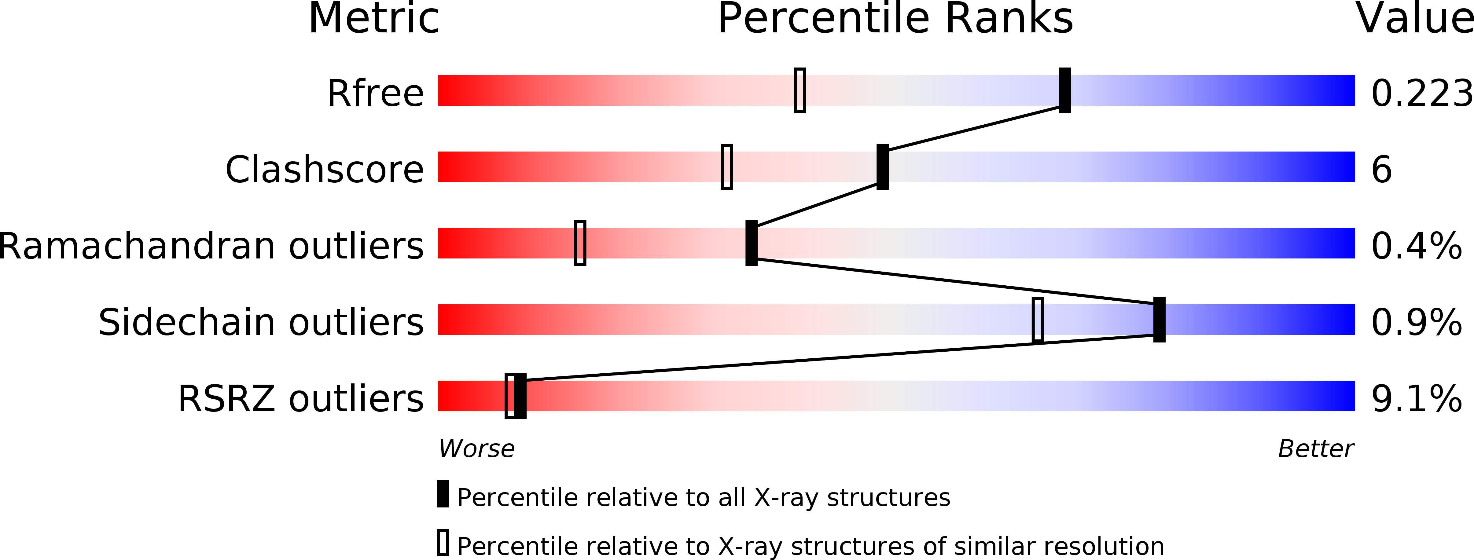 3DFF validation report