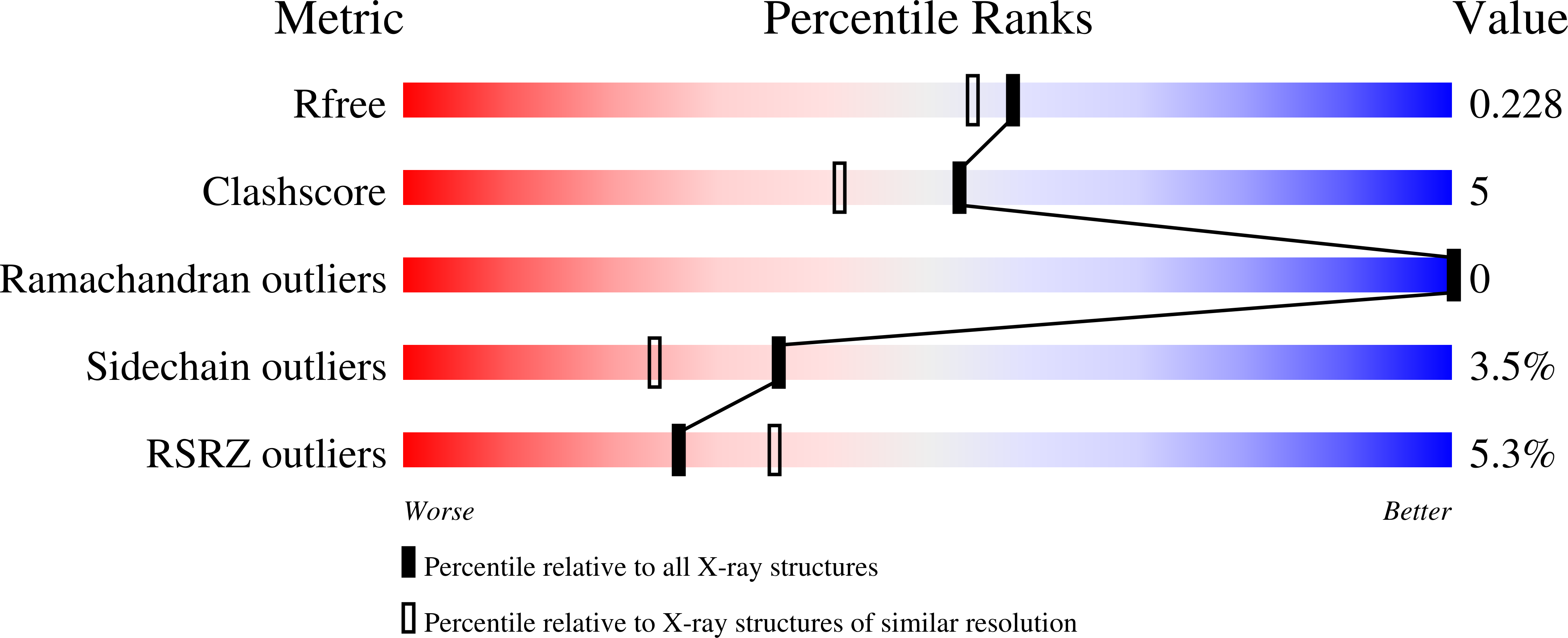 3DGI validation report