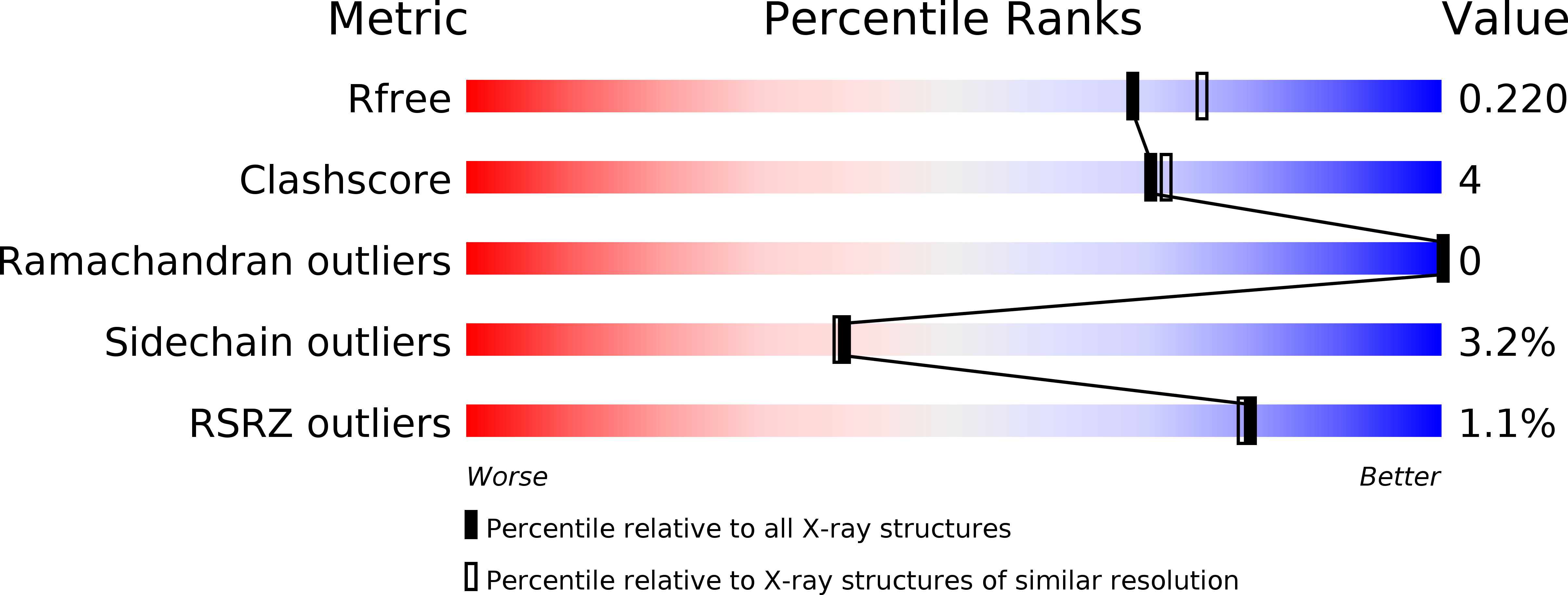 3DHD validation report